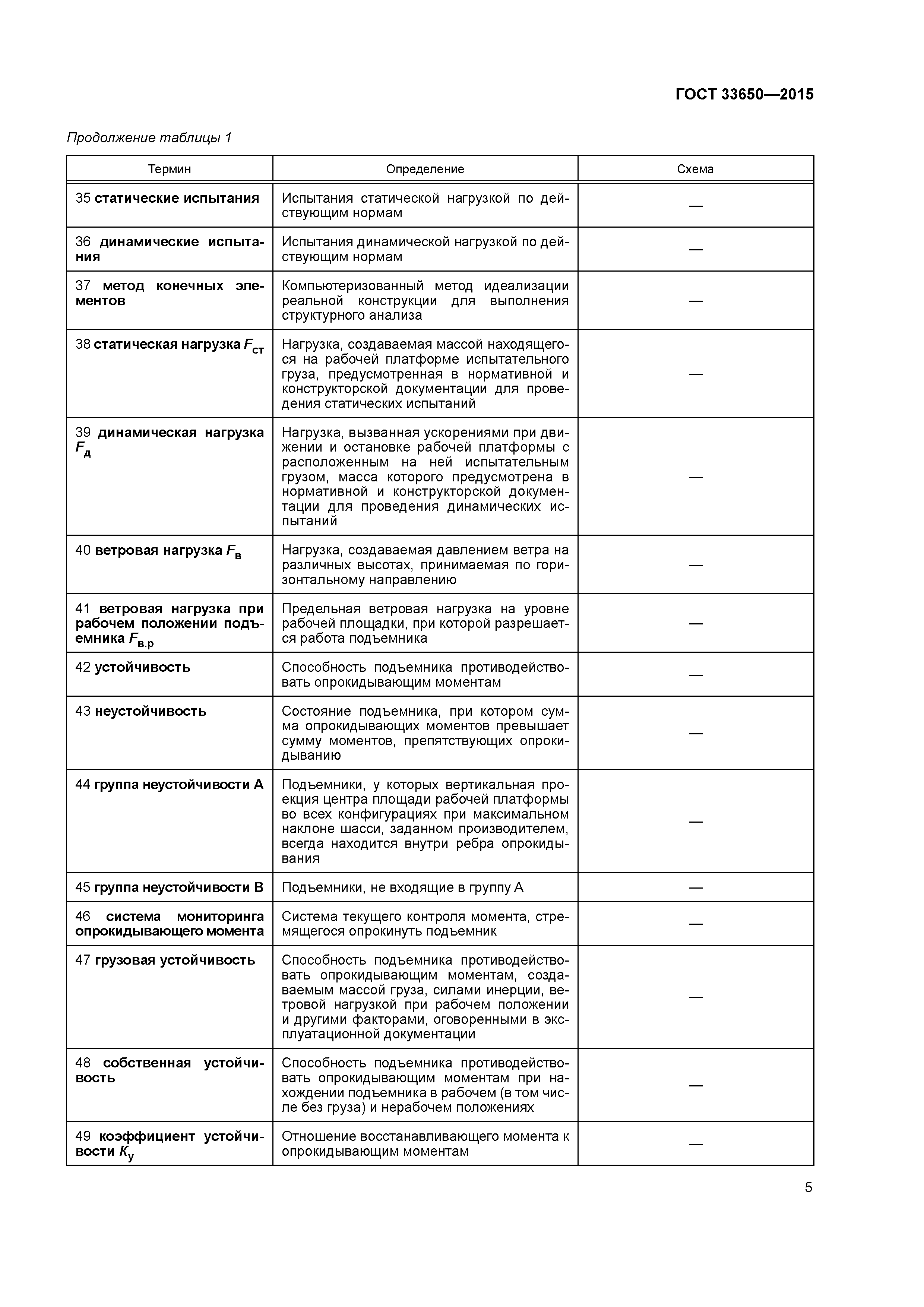 ГОСТ 33650-2015