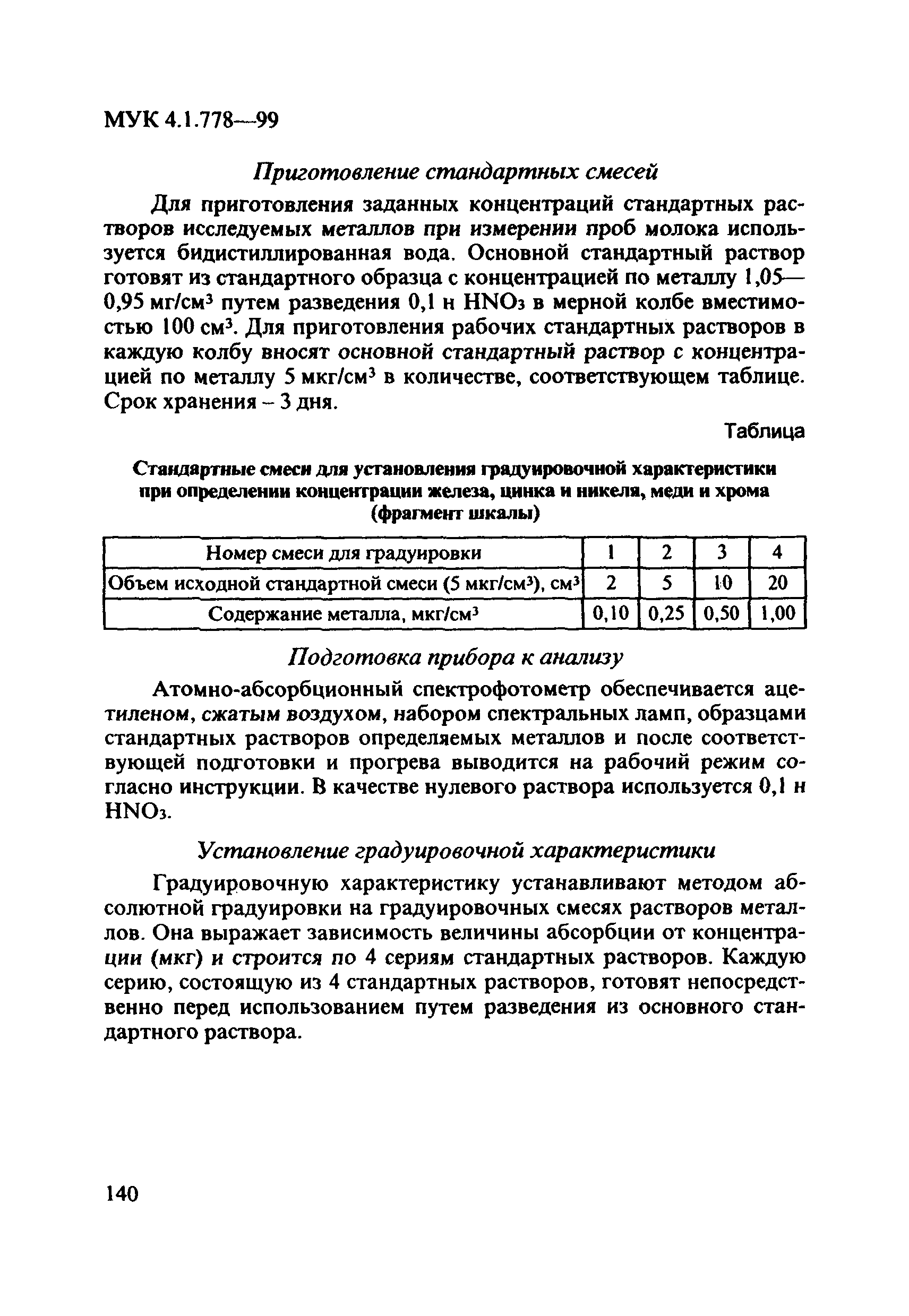 МУК 4.1.778-99