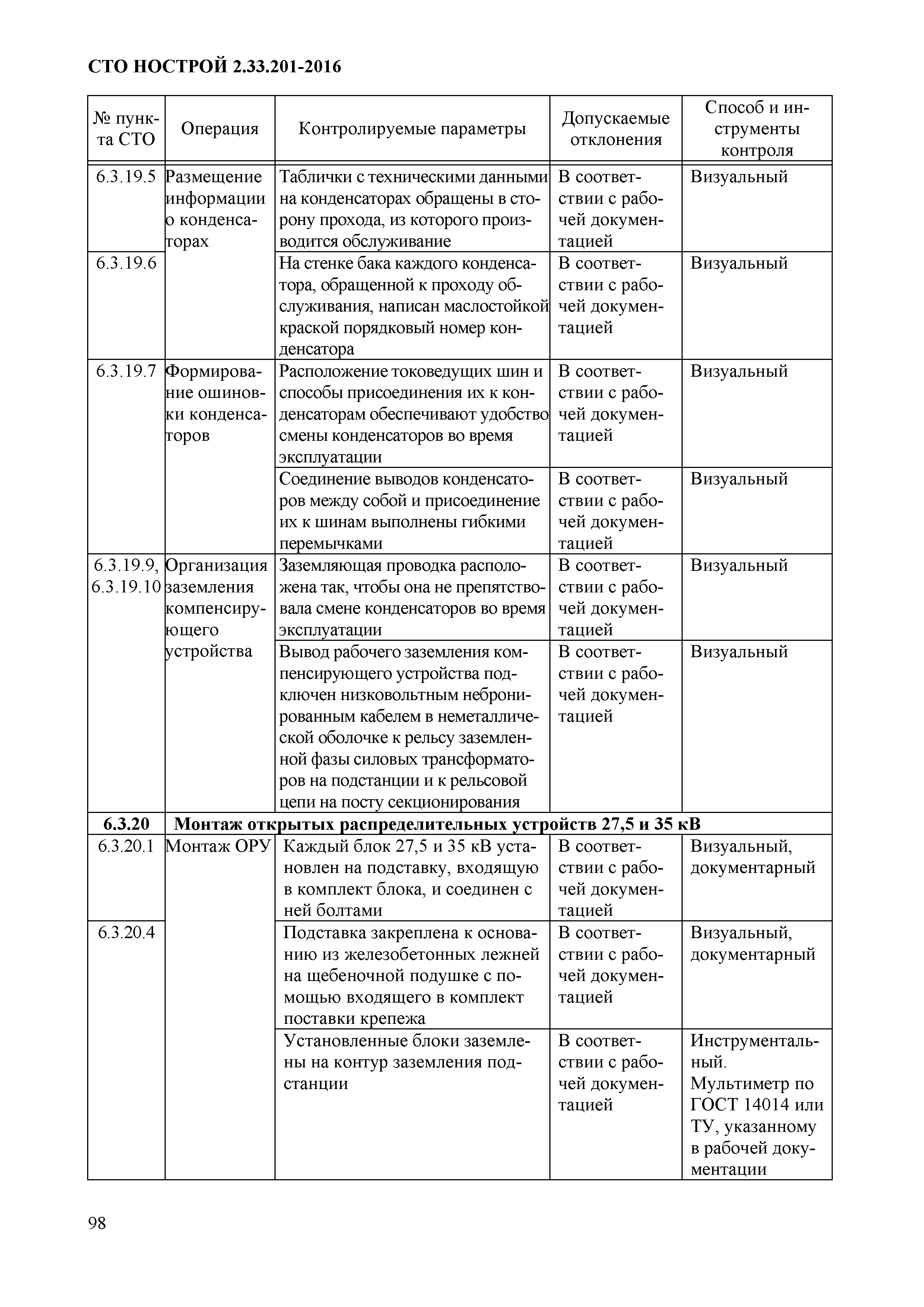 СТО НОСТРОЙ 2.33.201-2016