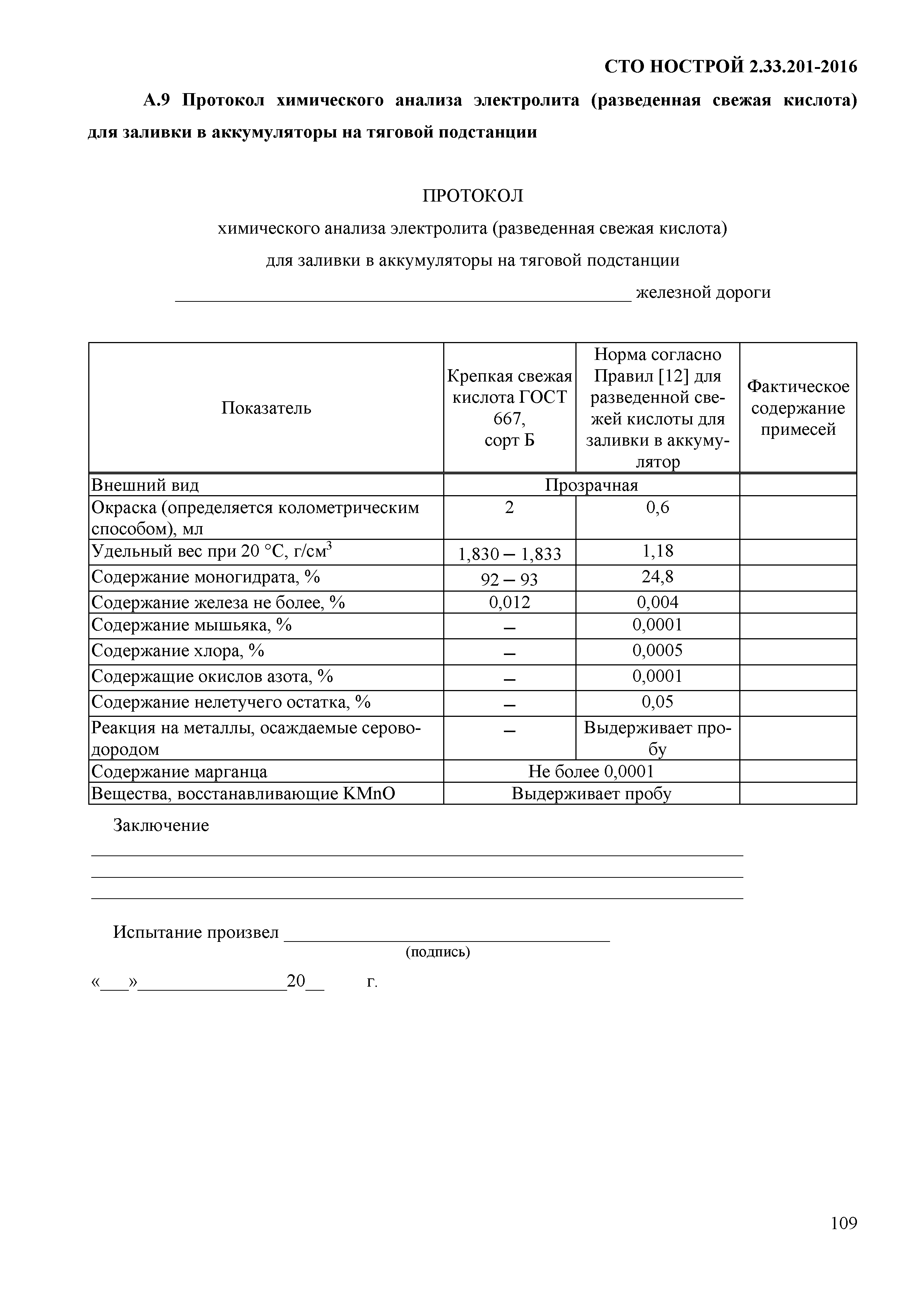 СТО НОСТРОЙ 2.33.201-2016