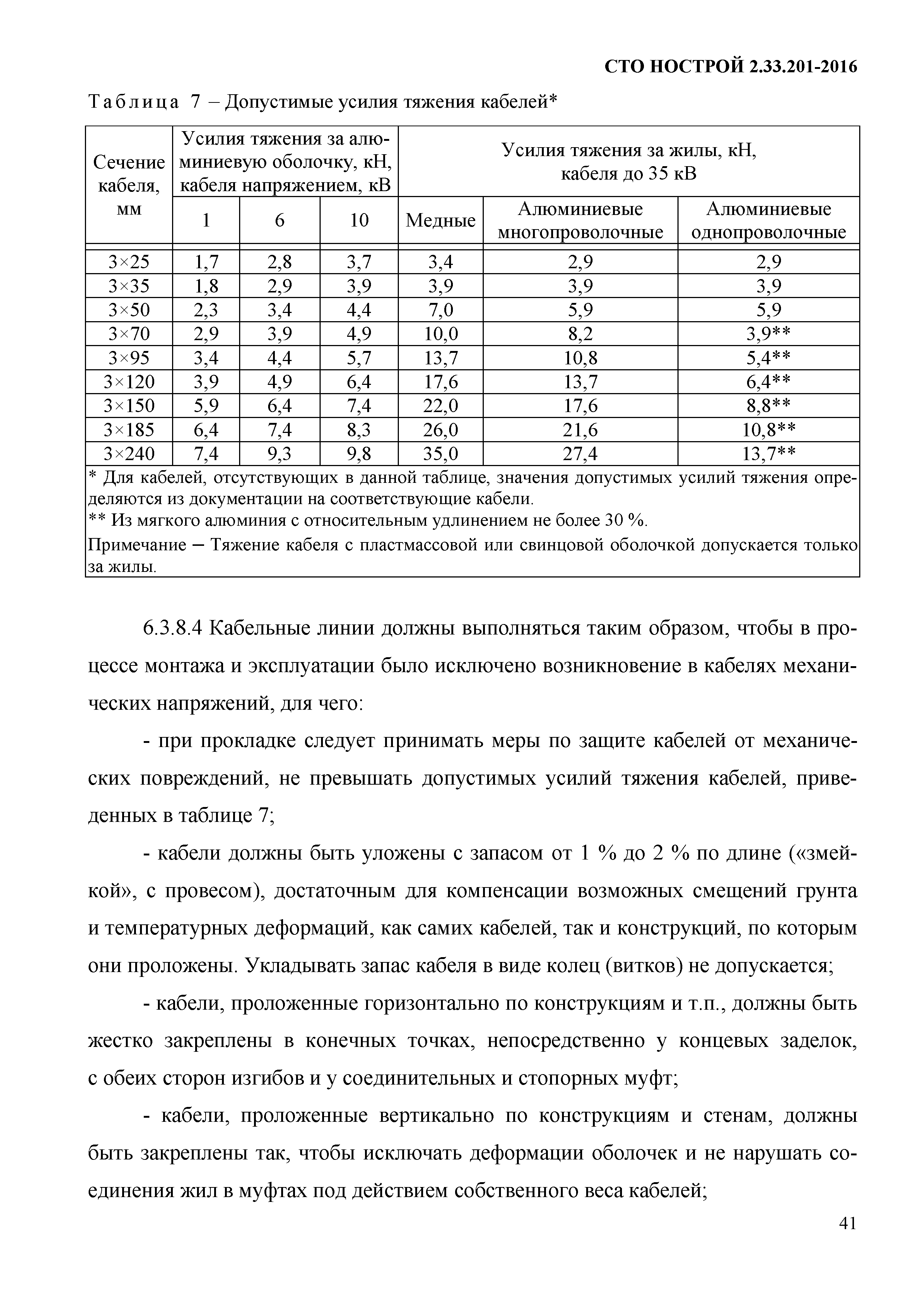 СТО НОСТРОЙ 2.33.201-2016