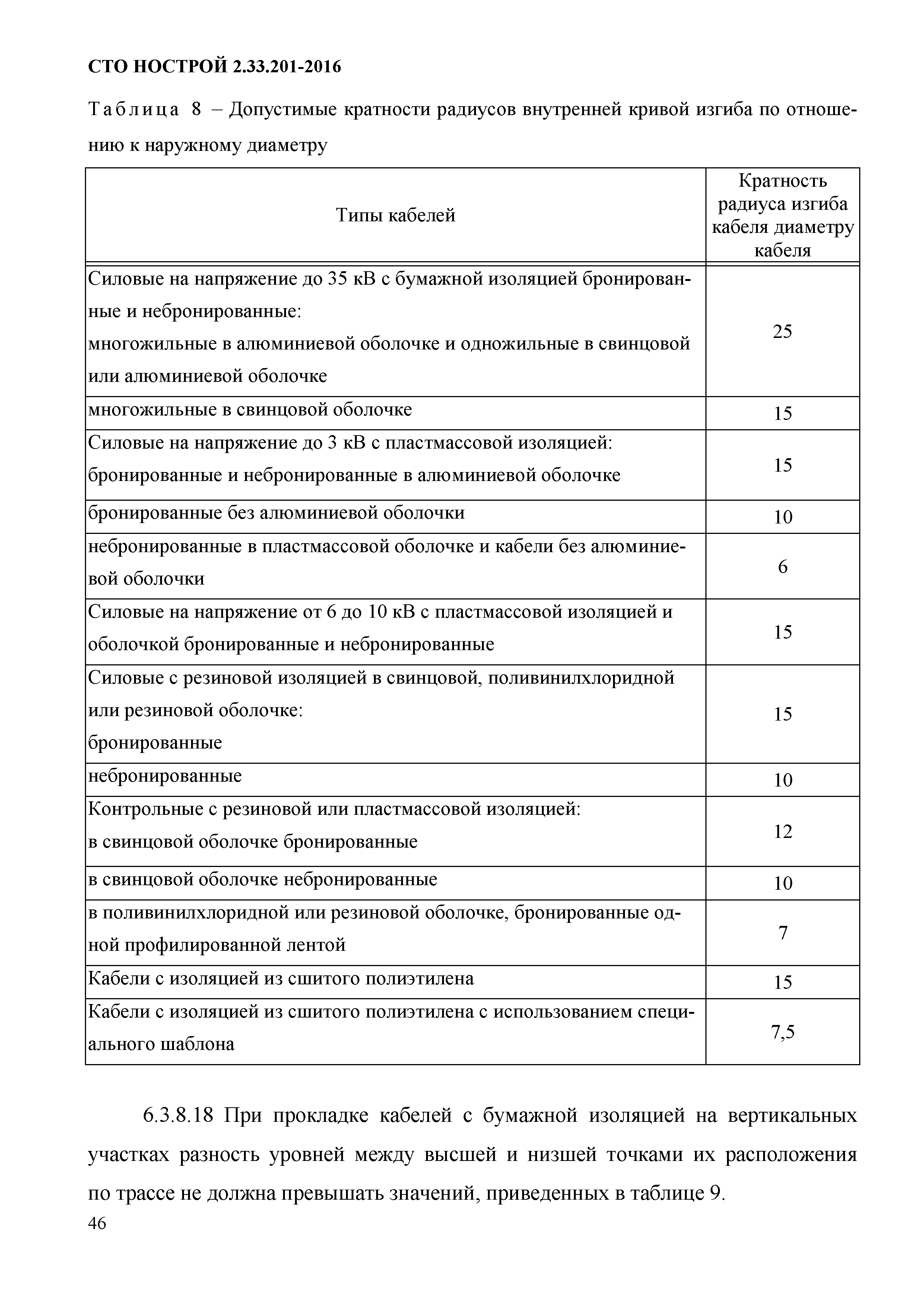 СТО НОСТРОЙ 2.33.201-2016