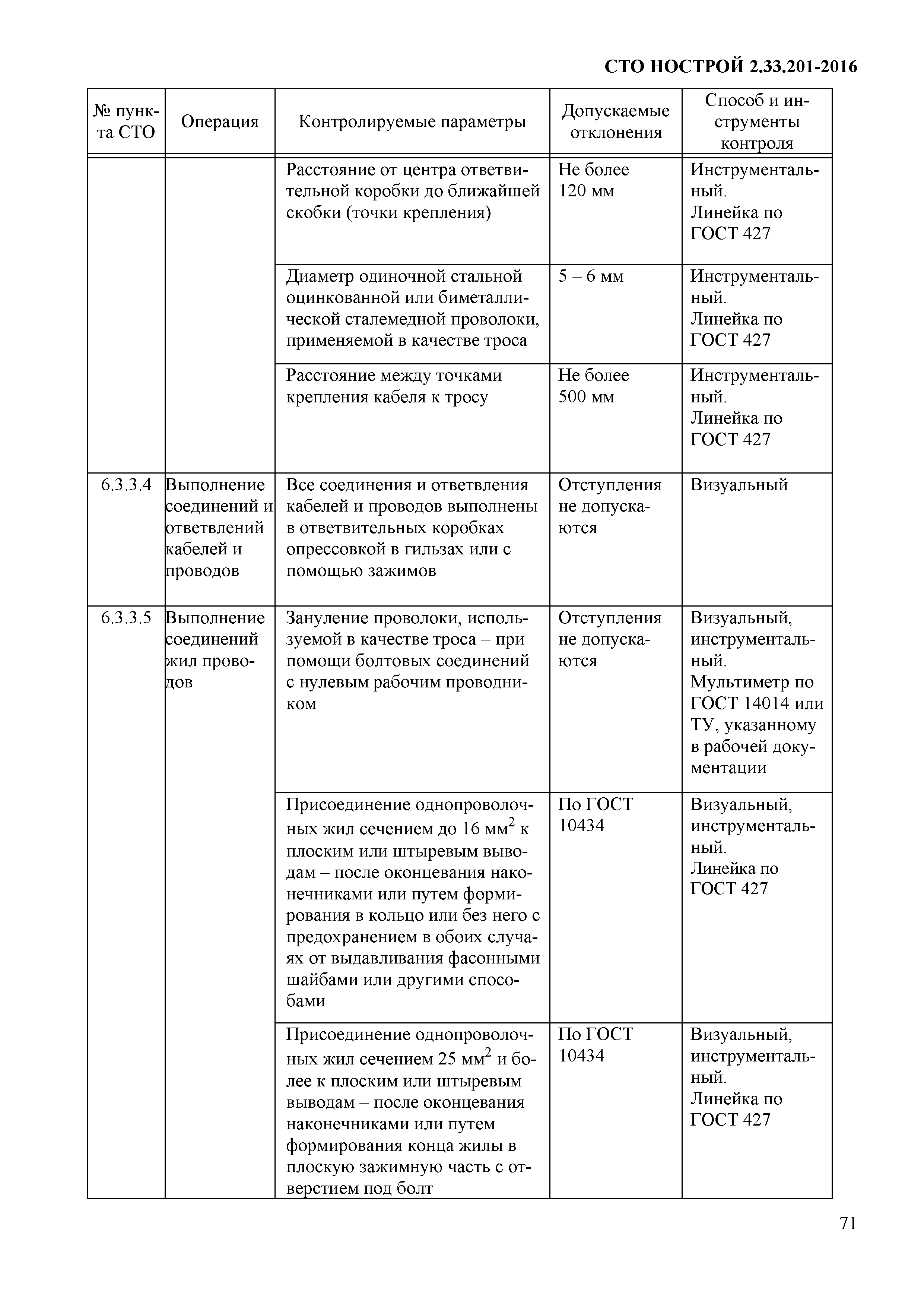 СТО НОСТРОЙ 2.33.201-2016