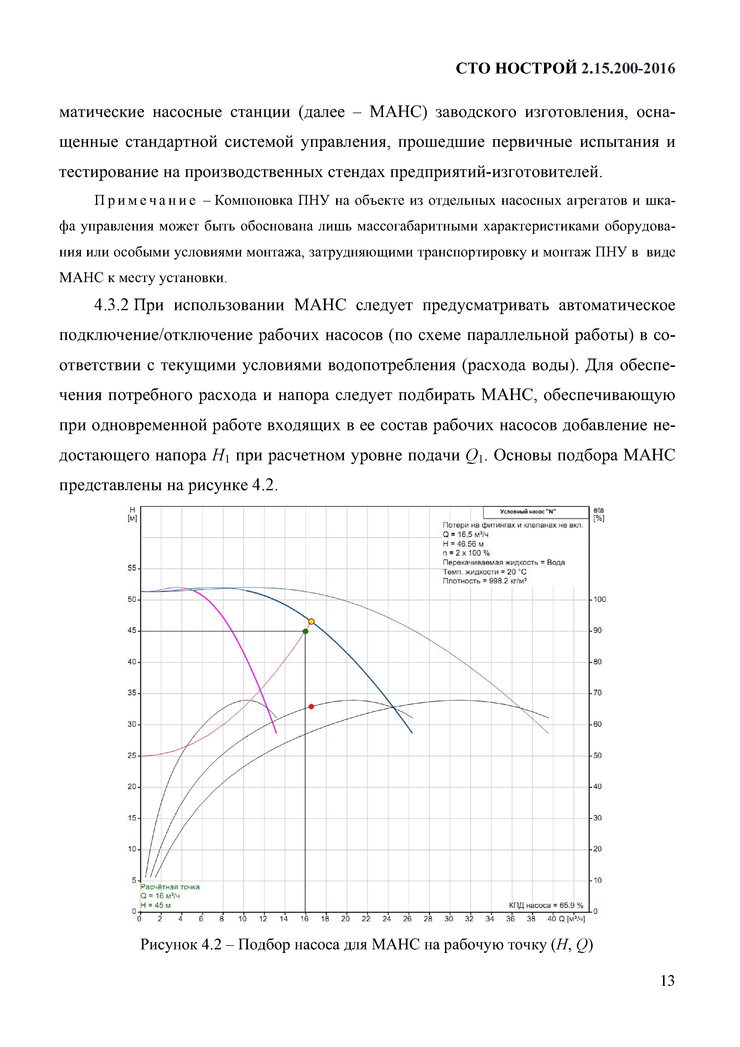 СТО НОСТРОЙ 2.15.200-2016