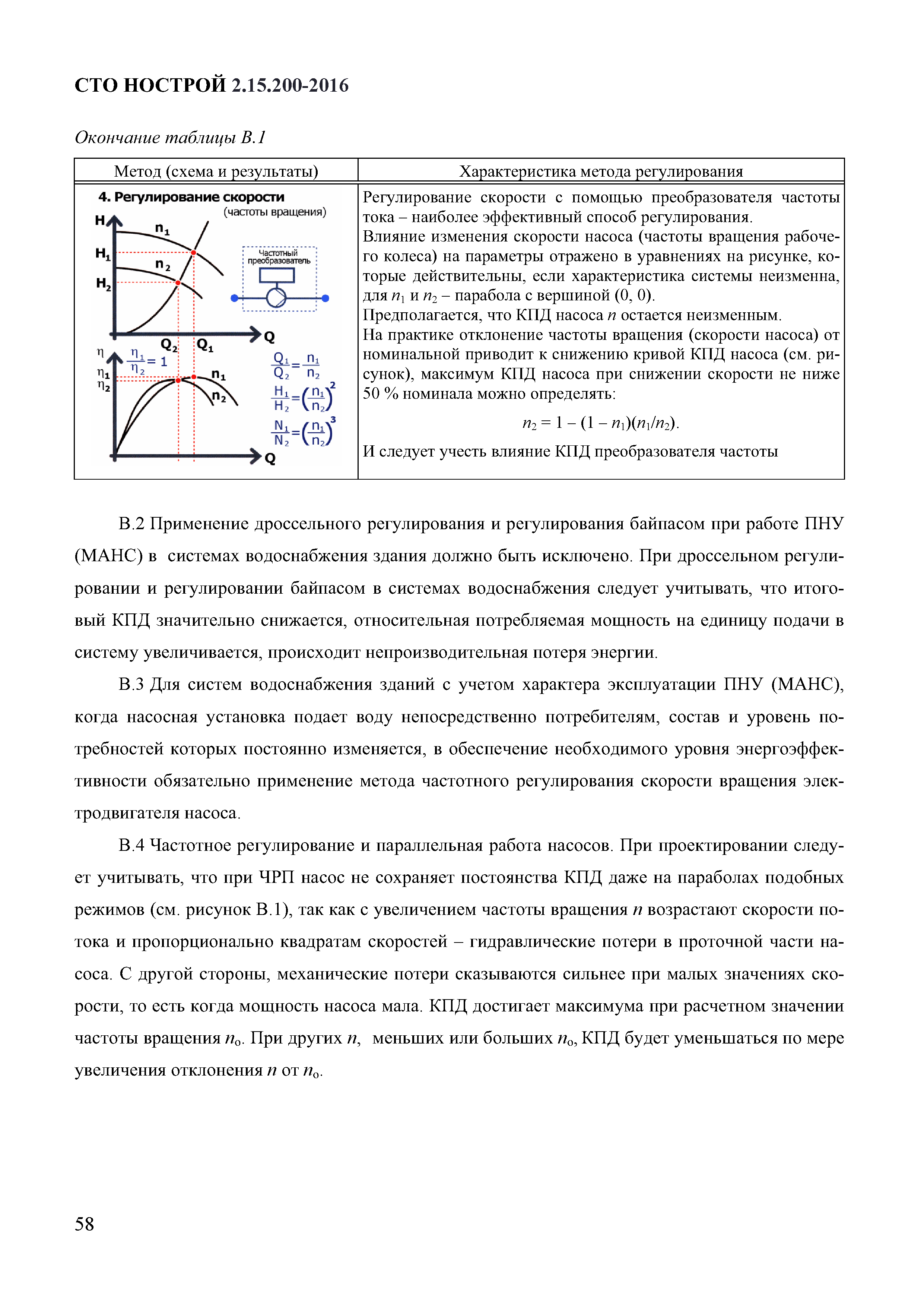 СТО НОСТРОЙ 2.15.200-2016