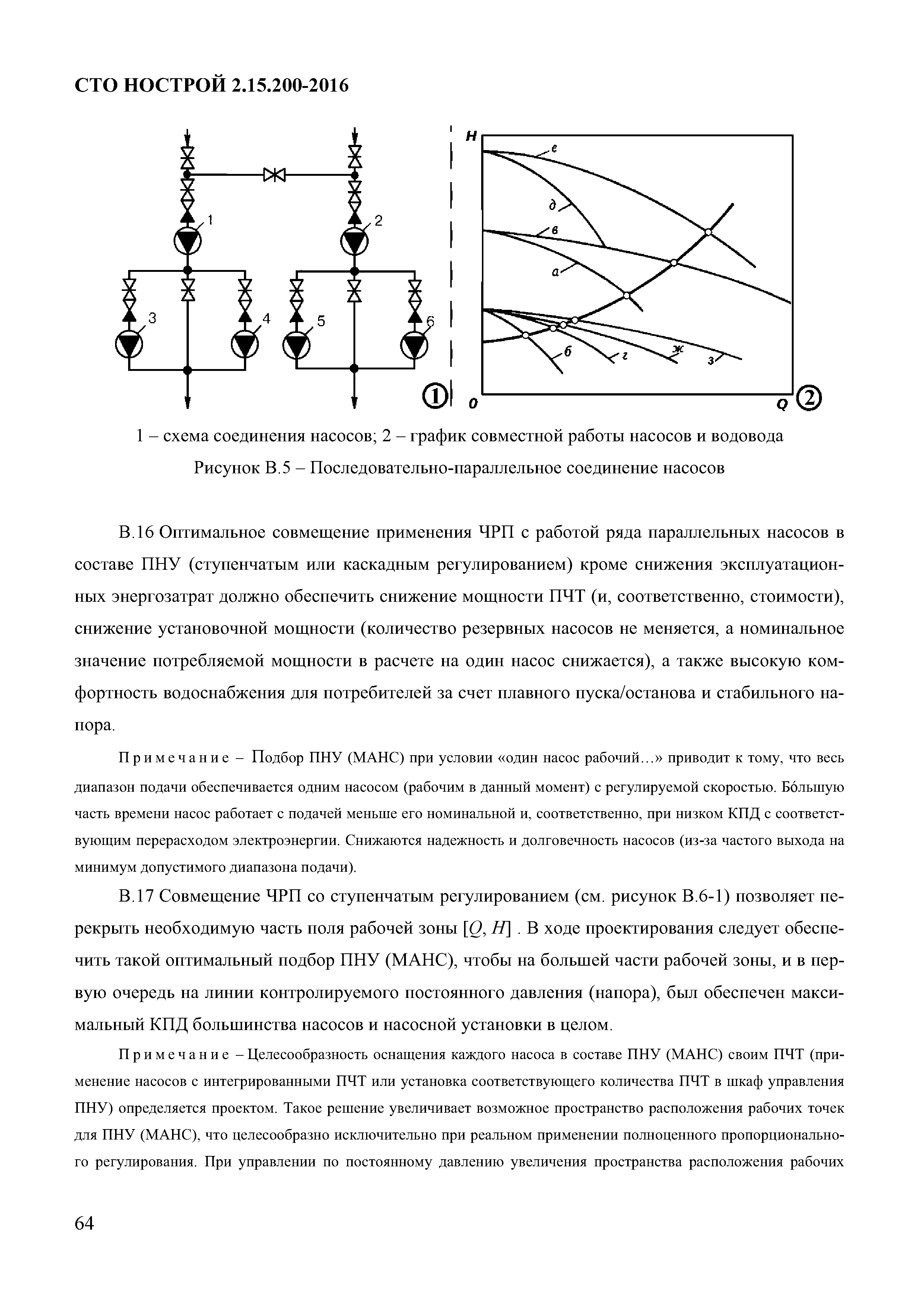 СТО НОСТРОЙ 2.15.200-2016
