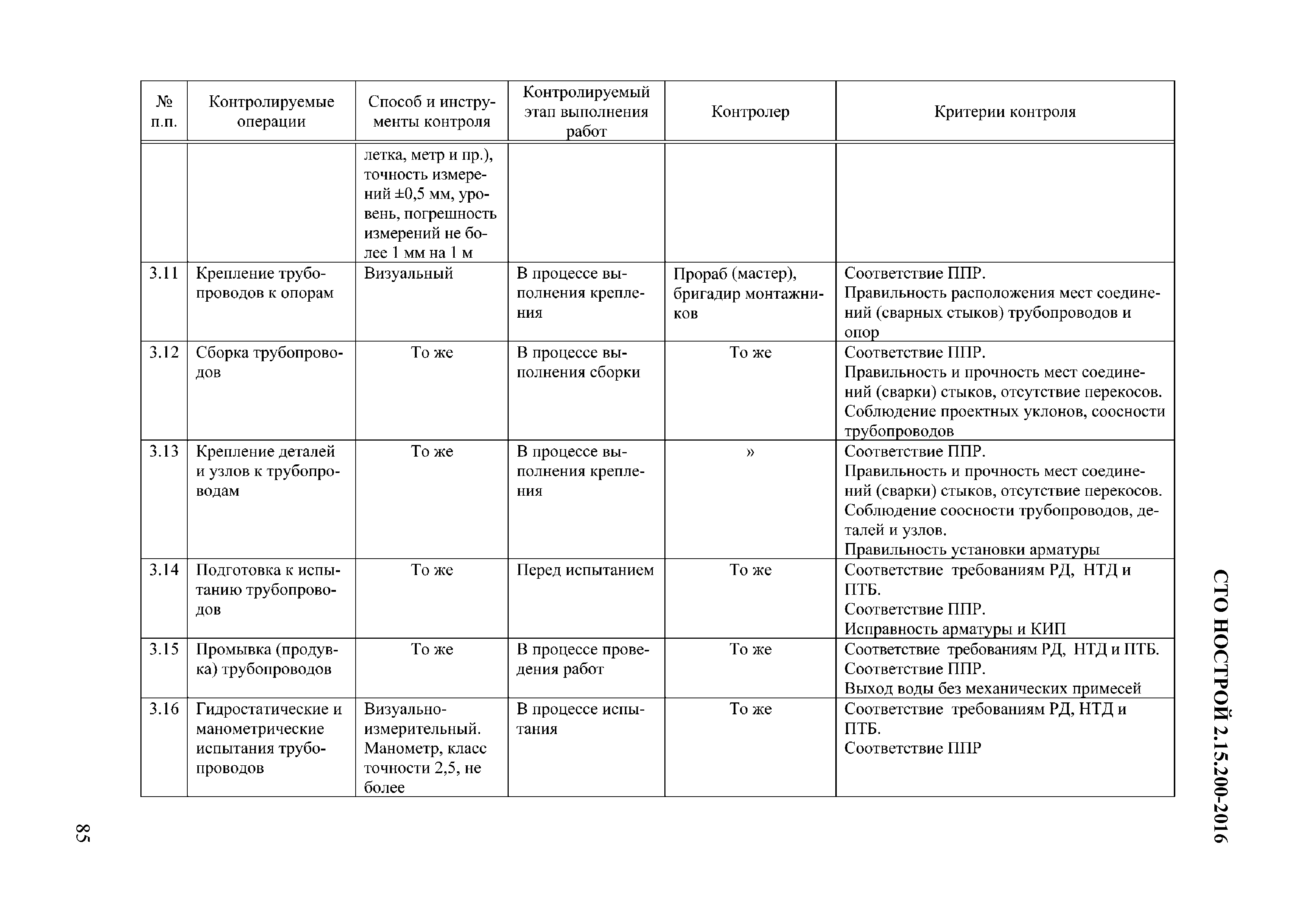 СТО НОСТРОЙ 2.15.200-2016
