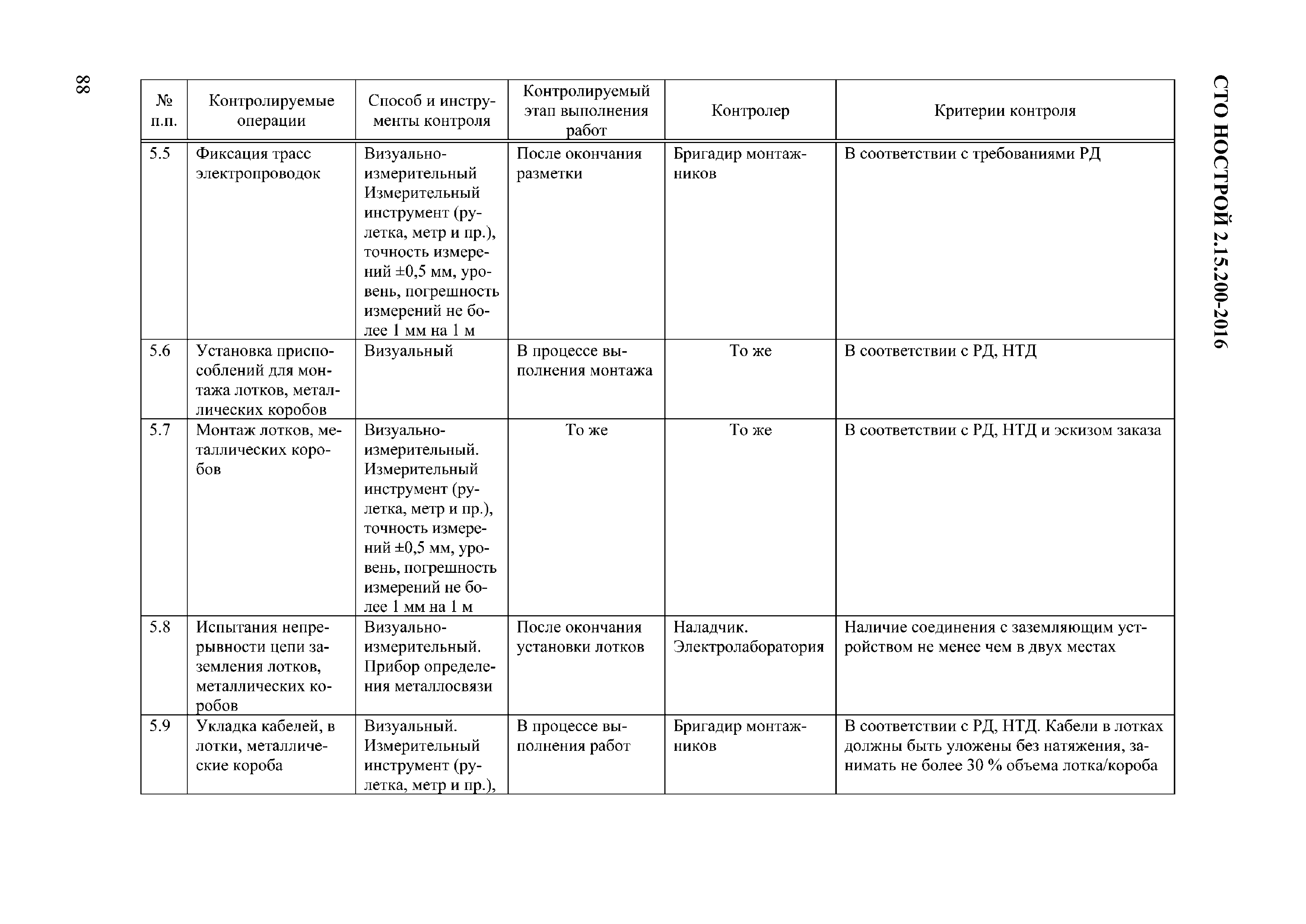 СТО НОСТРОЙ 2.15.200-2016