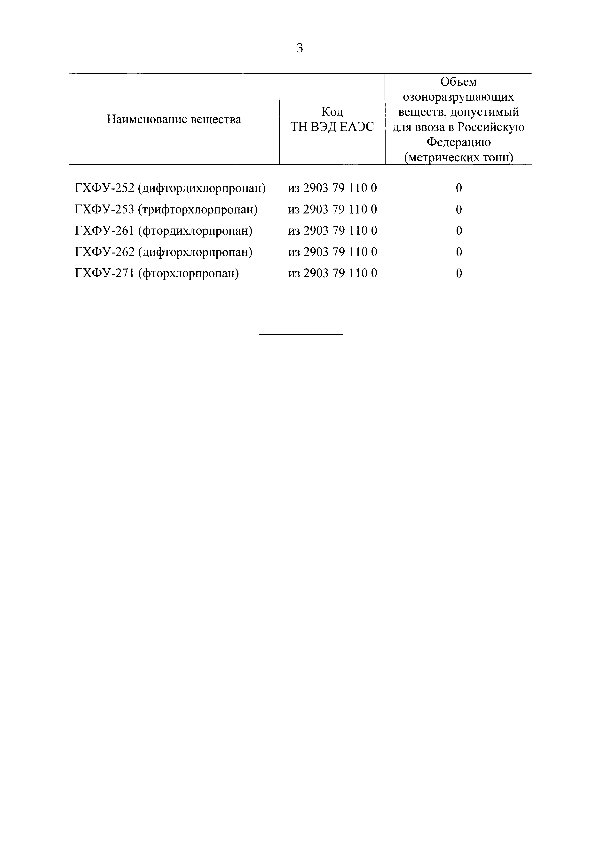 Постановление 503