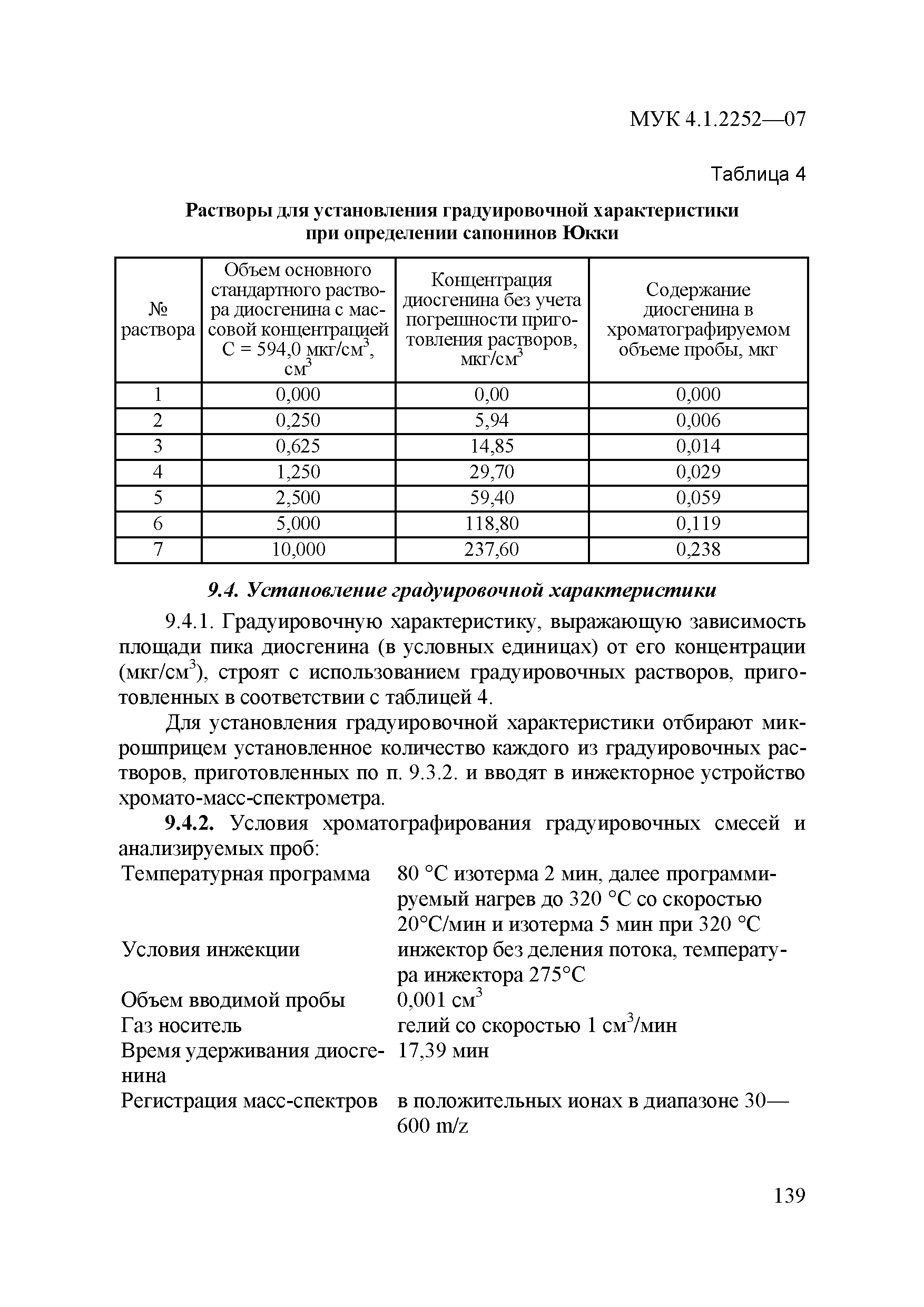 МУК 4.1.2252-07