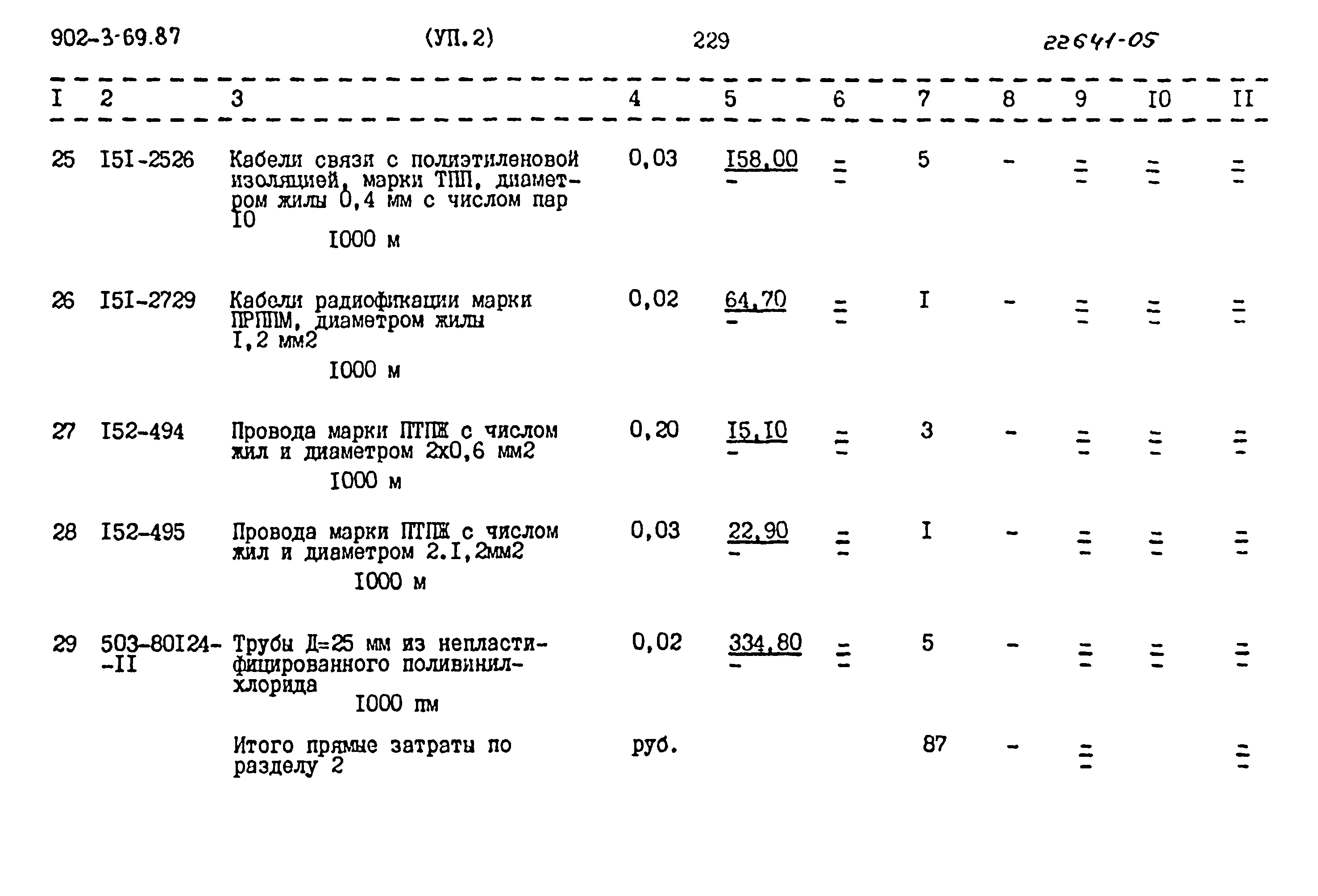 Типовой проект 902-3-69.87