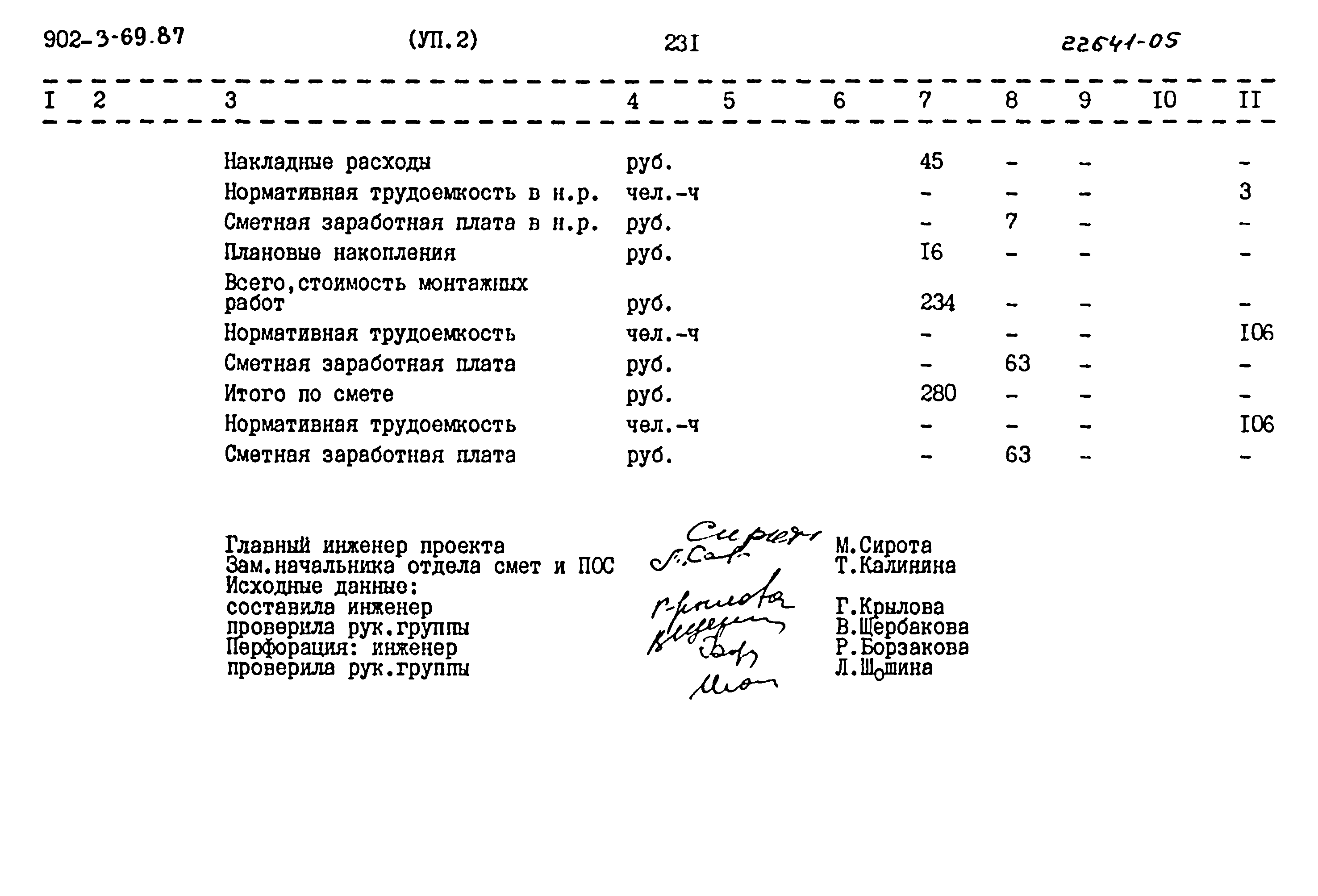 Типовой проект 902-3-69.87