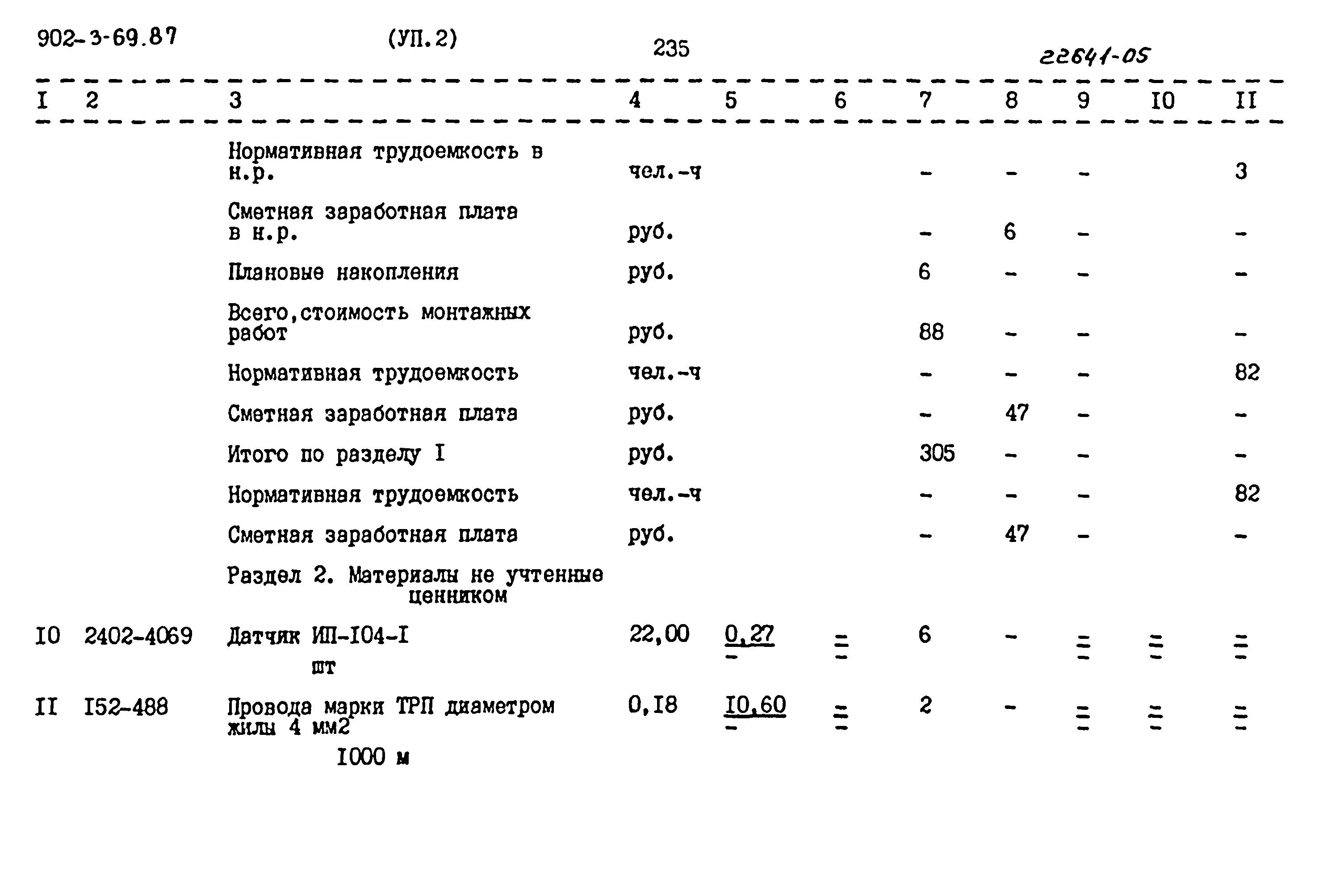 Типовой проект 902-3-69.87