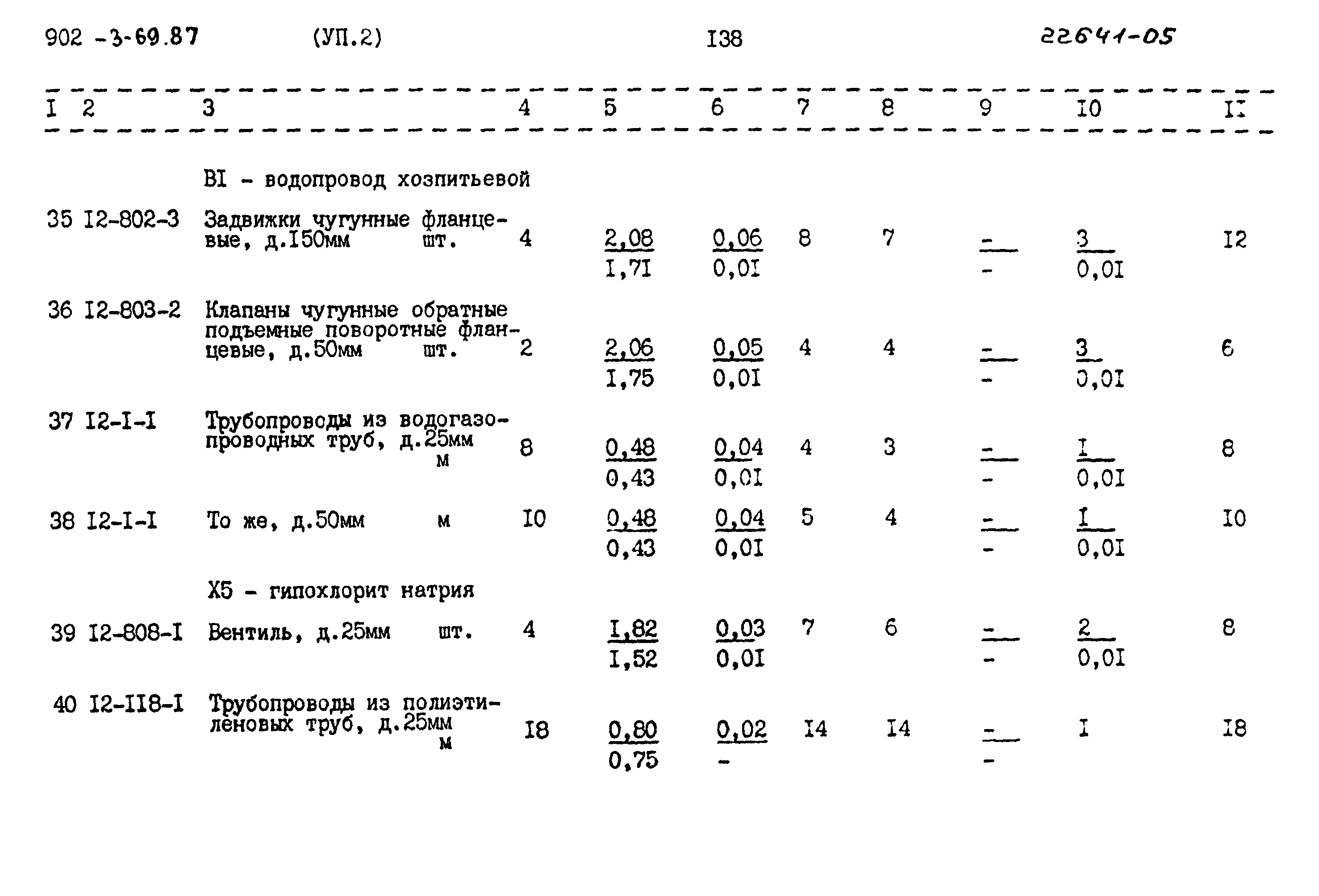 Типовой проект 902-3-69.87