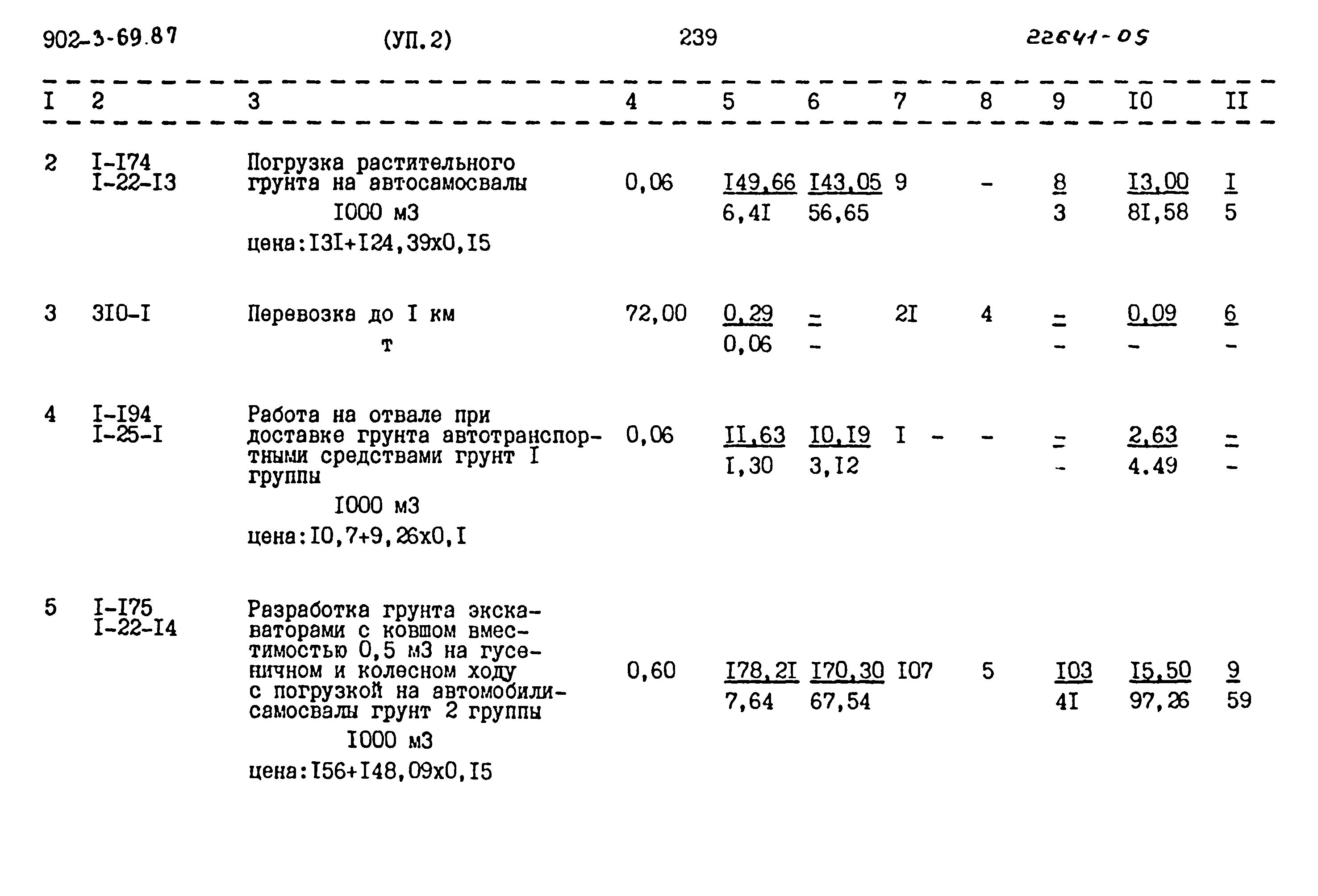 Типовой проект 902-3-69.87