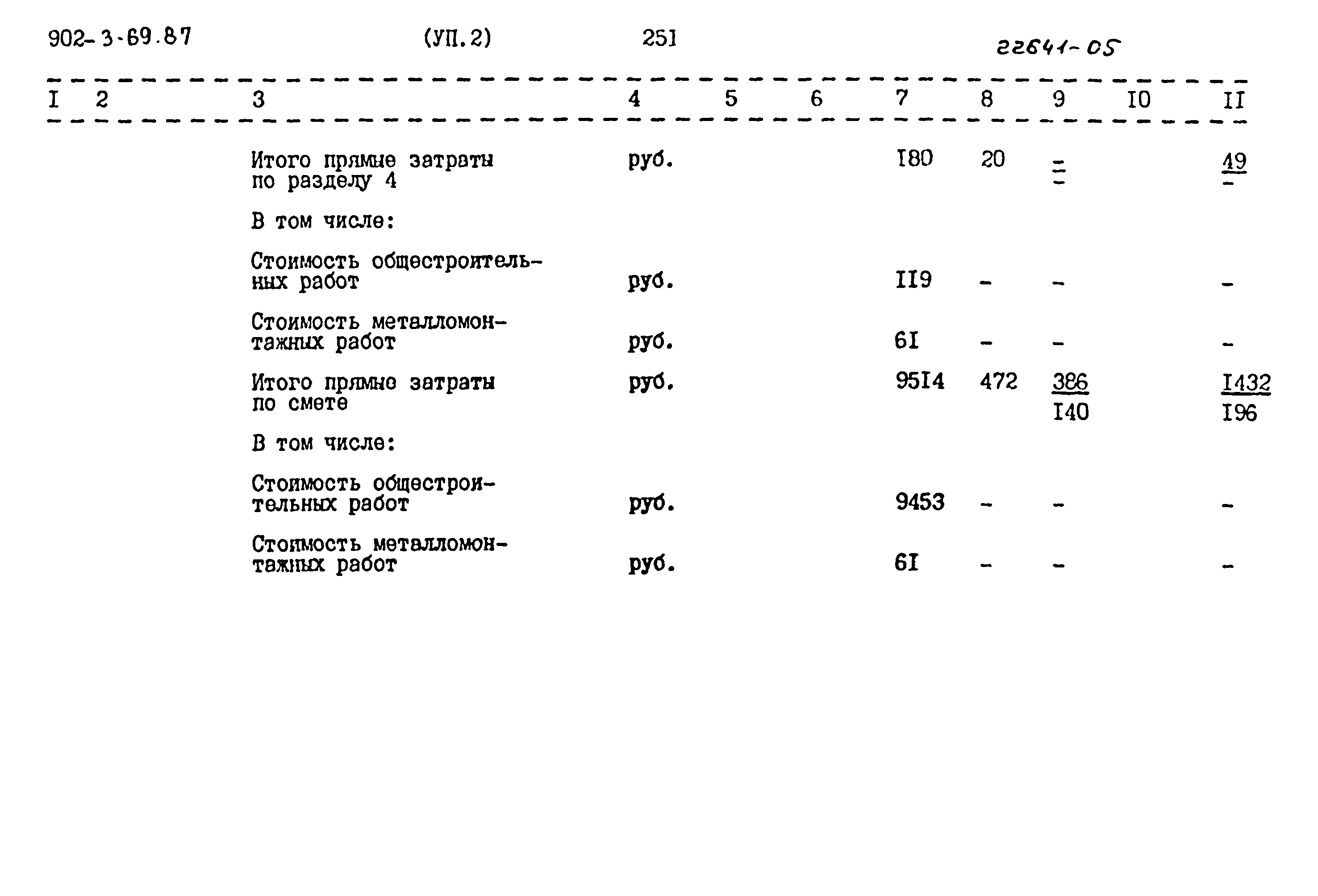 Типовой проект 902-3-69.87