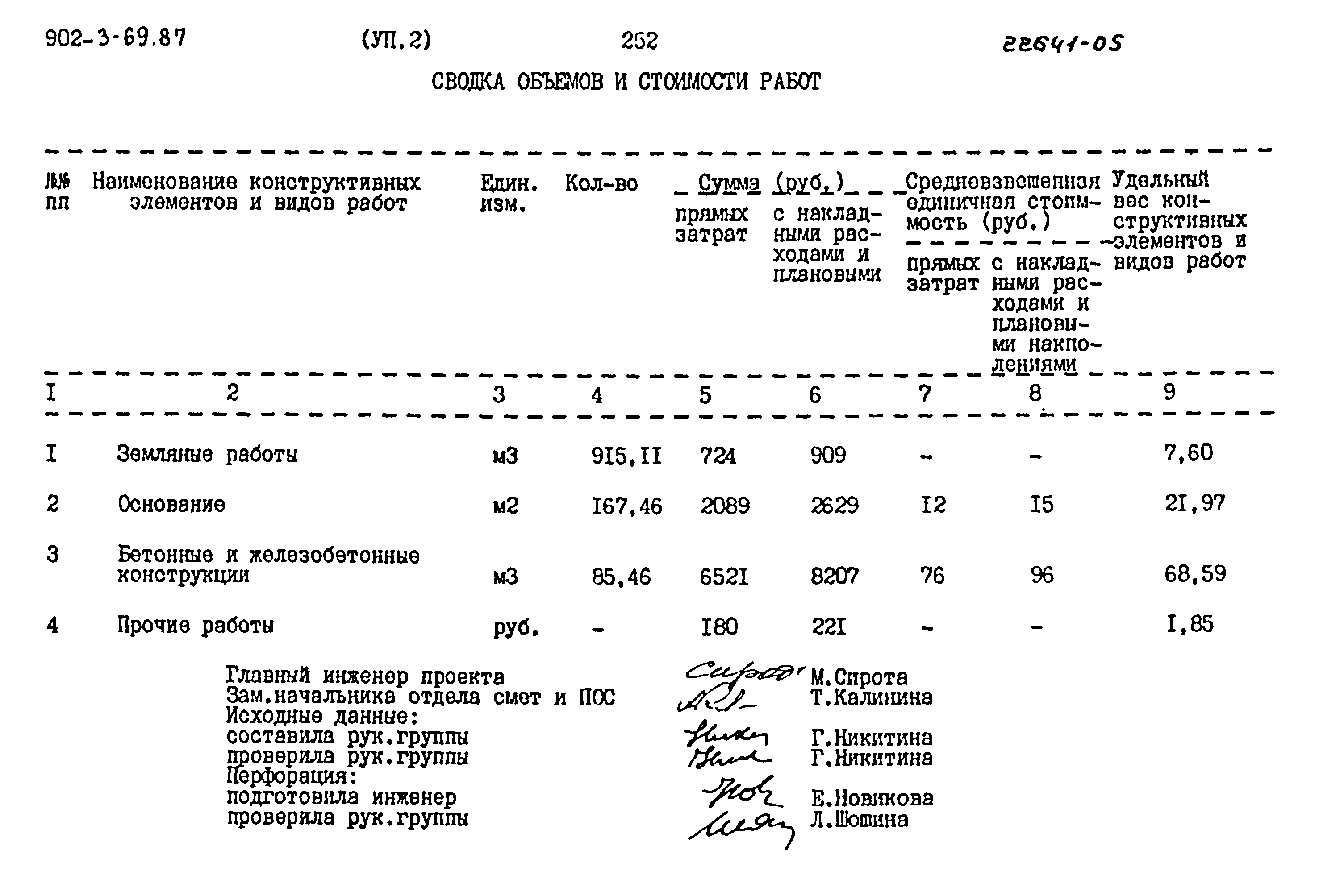 Типовой проект 902-3-69.87