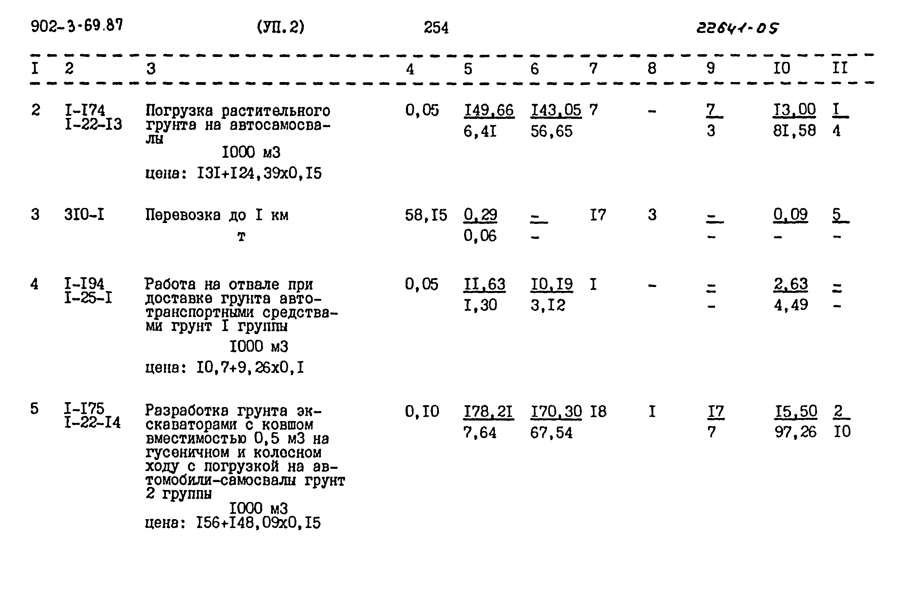 Типовой проект 902-3-69.87