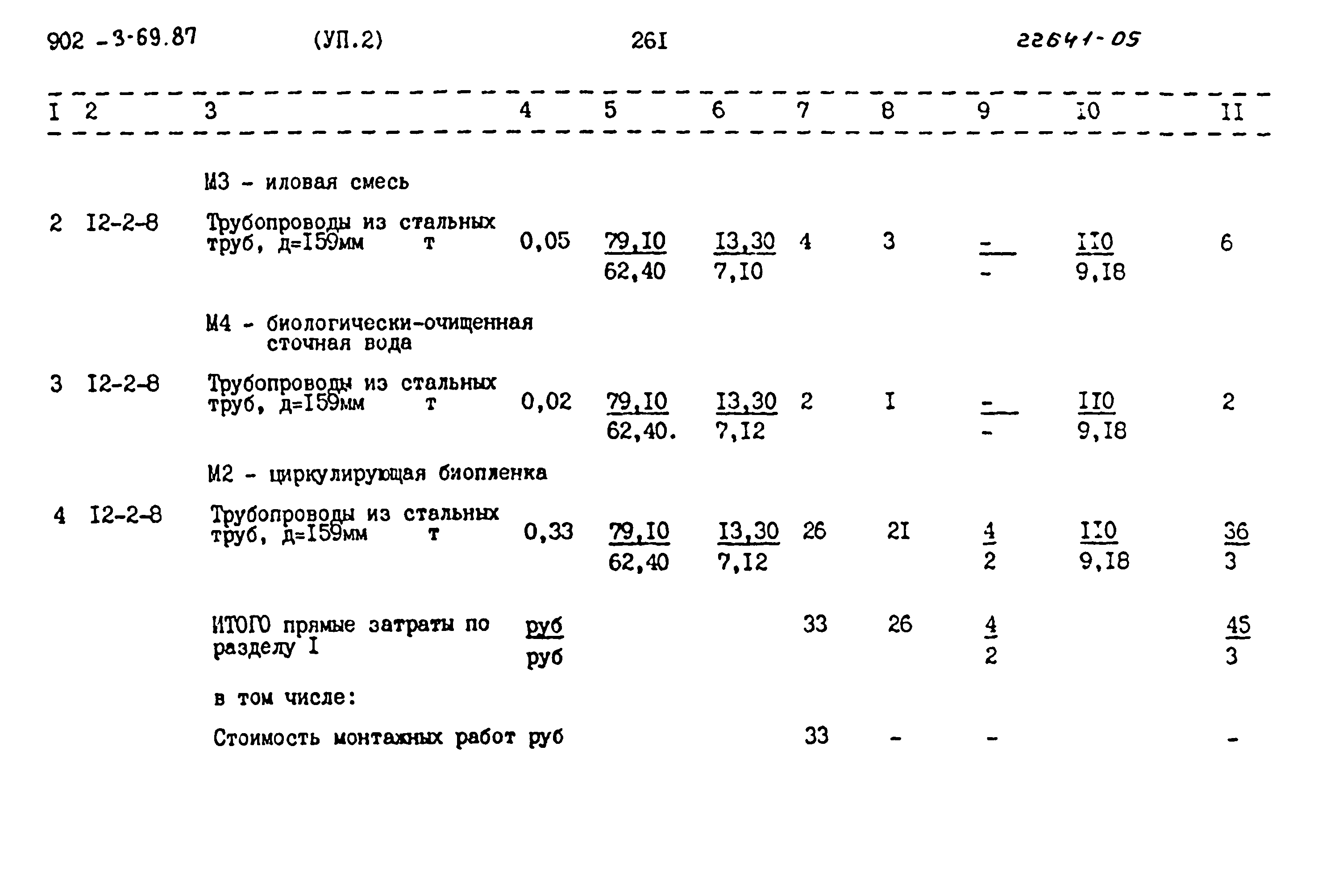 Типовой проект 902-3-69.87
