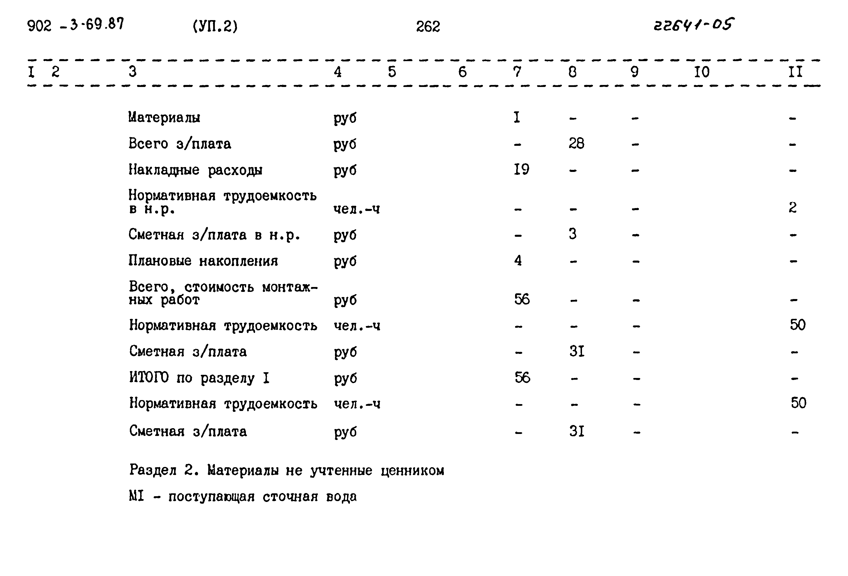Типовой проект 902-3-69.87