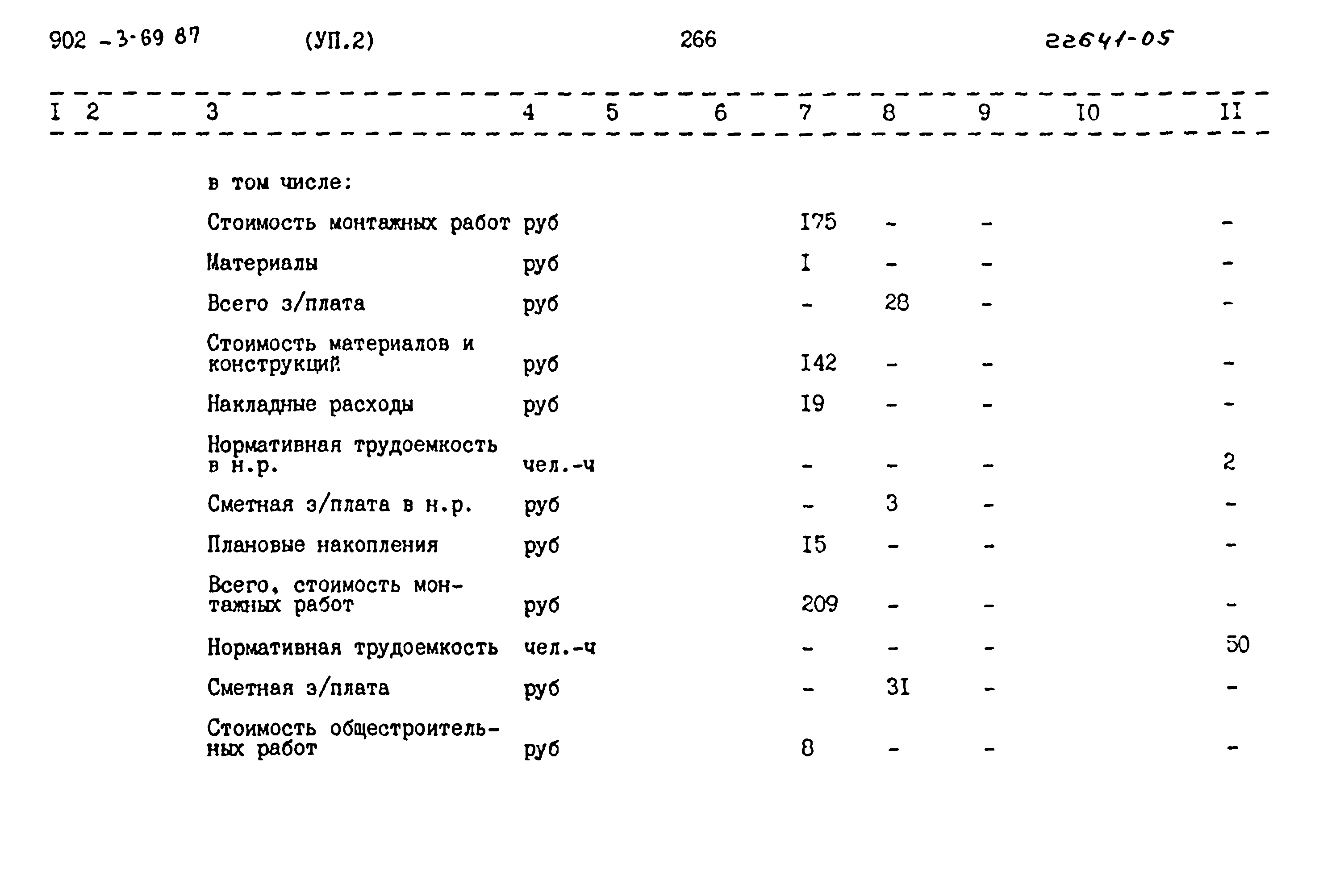 Типовой проект 902-3-69.87