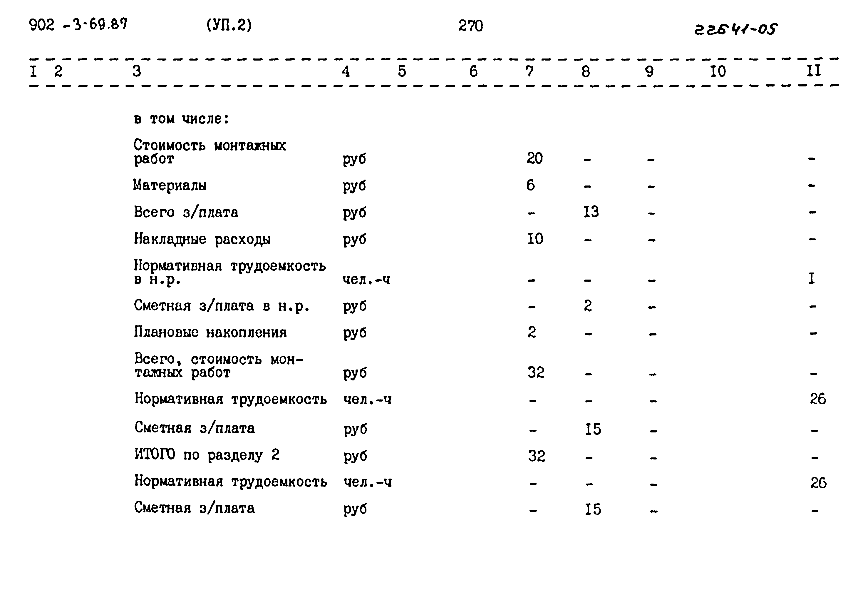 Типовой проект 902-3-69.87