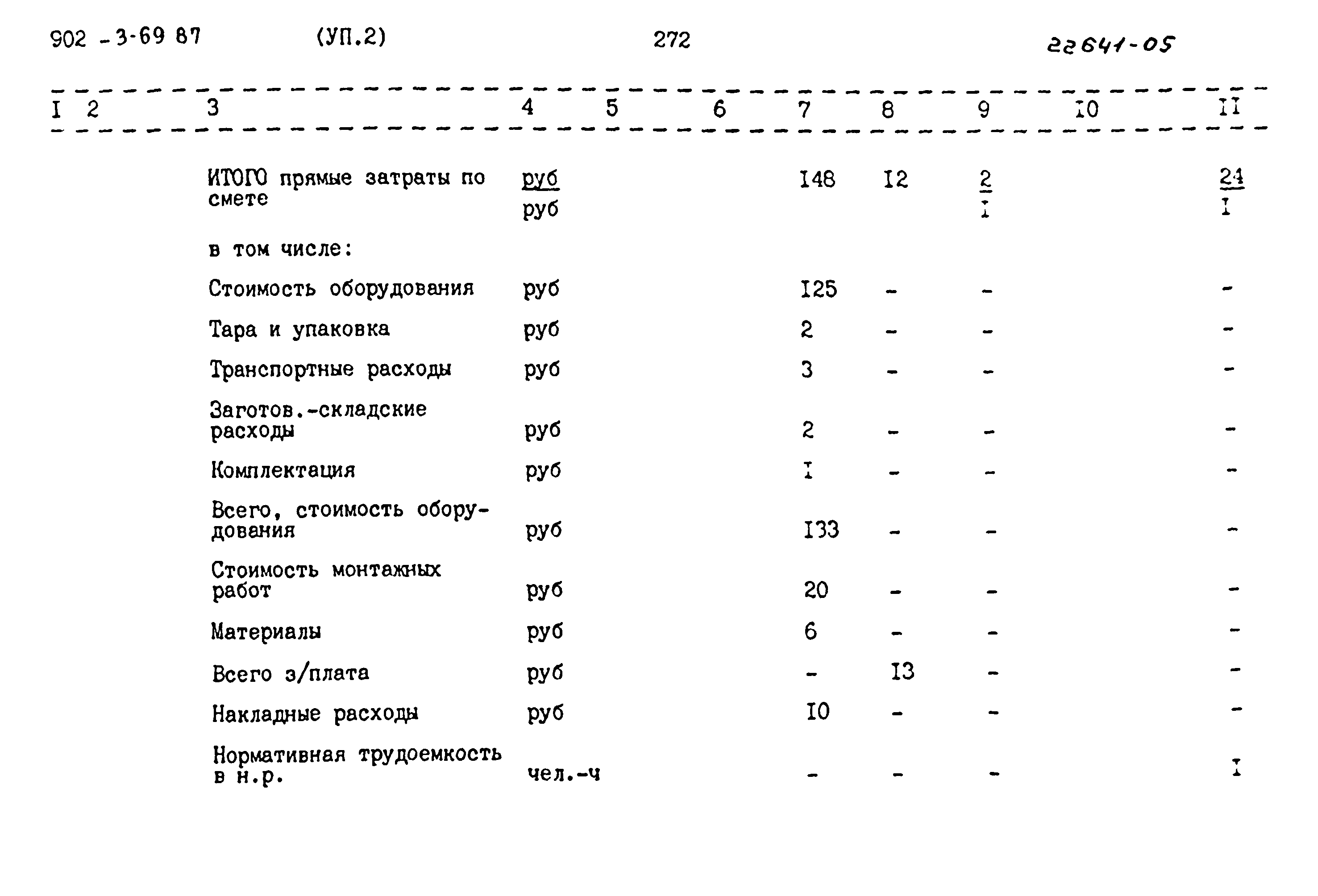 Типовой проект 902-3-69.87