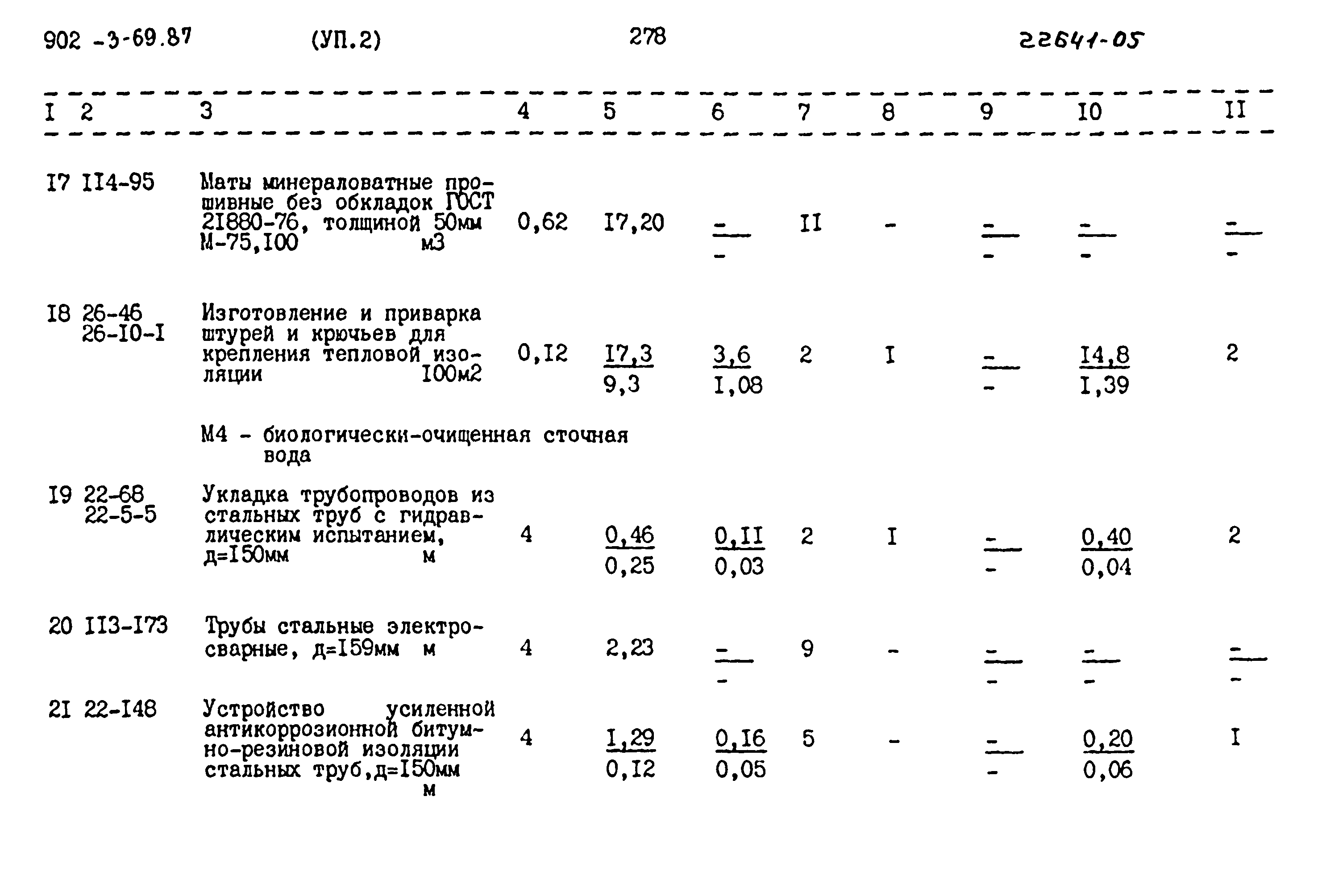 Типовой проект 902-3-69.87