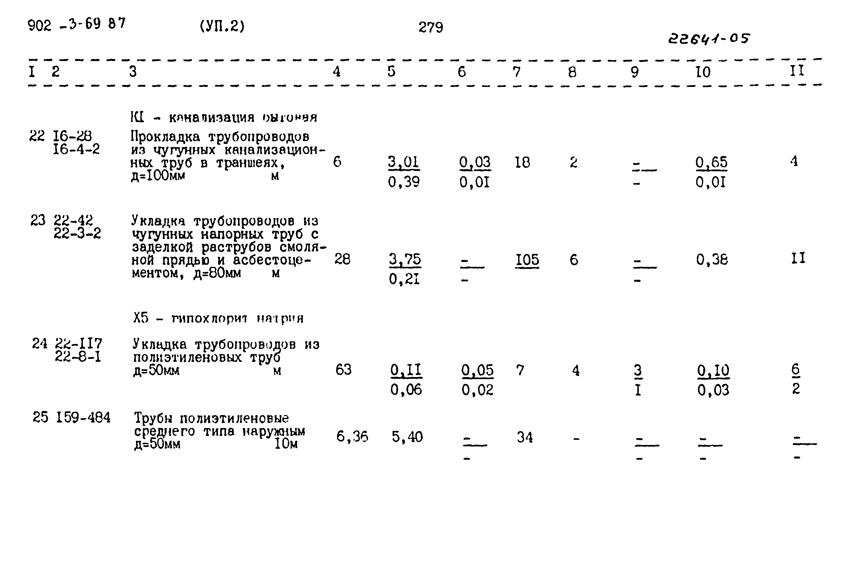 Типовой проект 902-3-69.87
