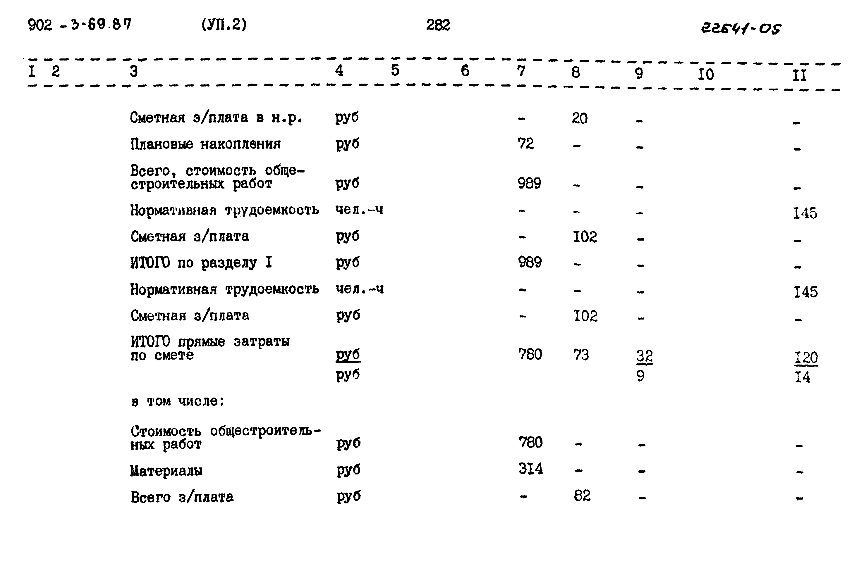 Типовой проект 902-3-69.87
