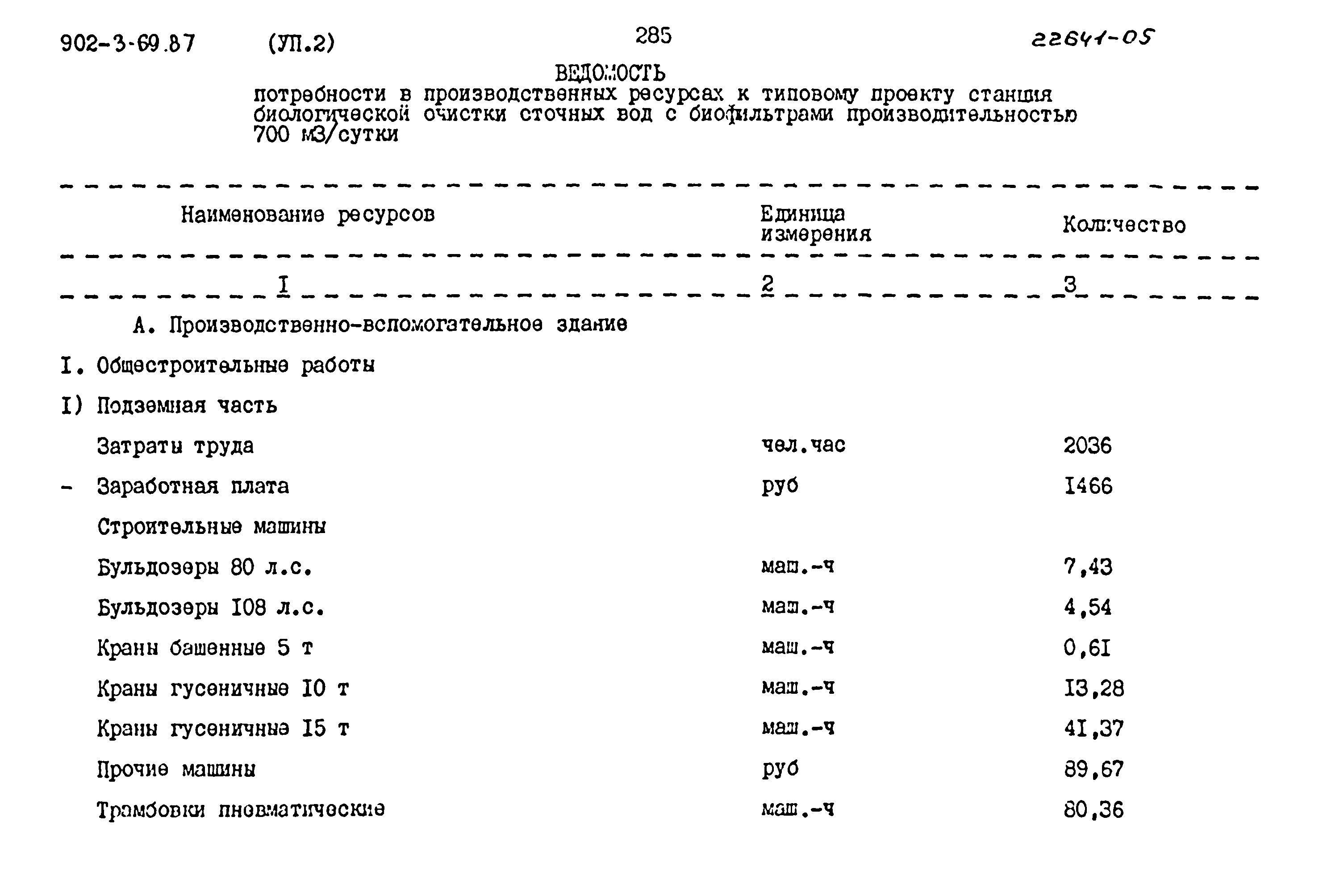 Типовой проект 902-3-69.87