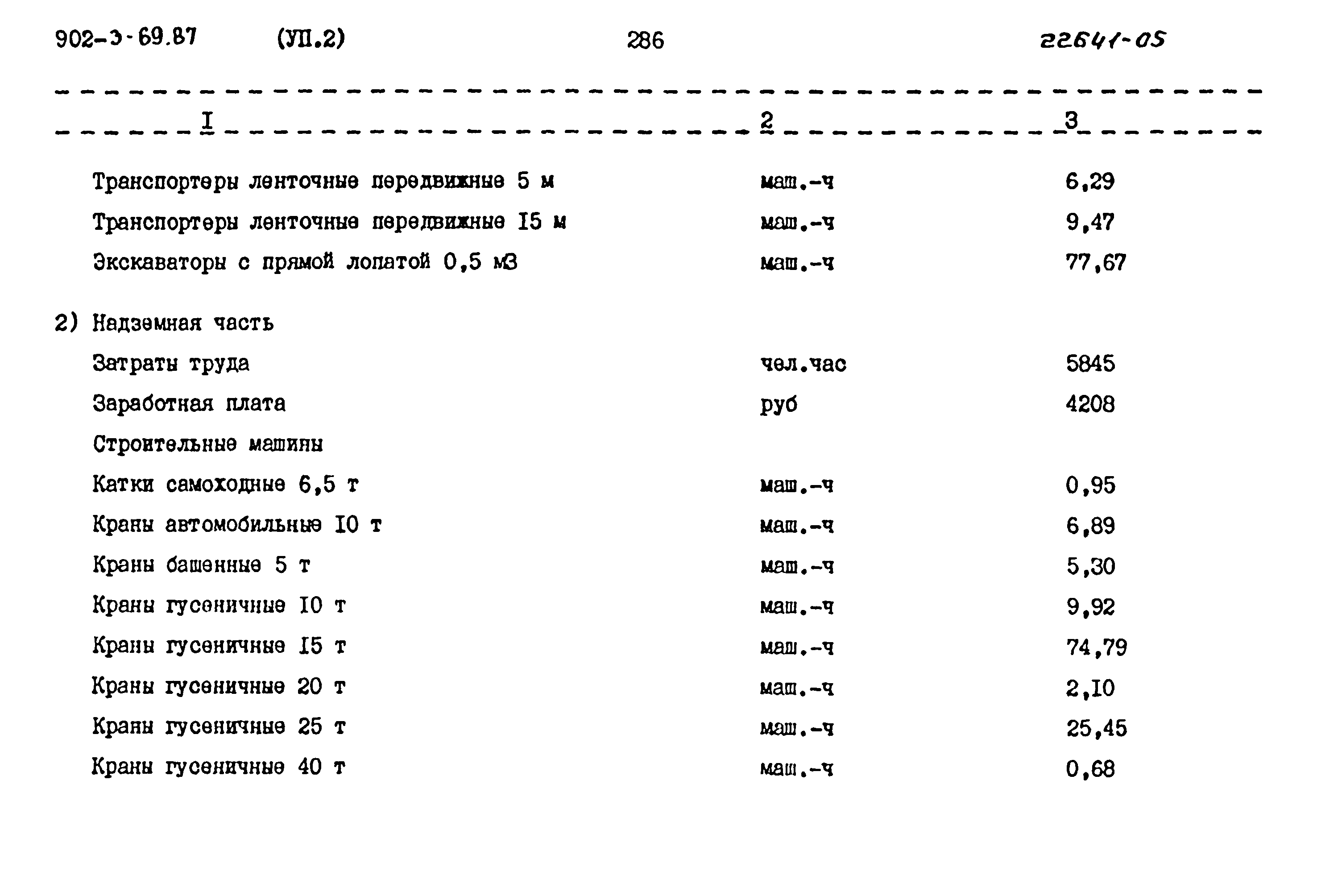 Типовой проект 902-3-69.87
