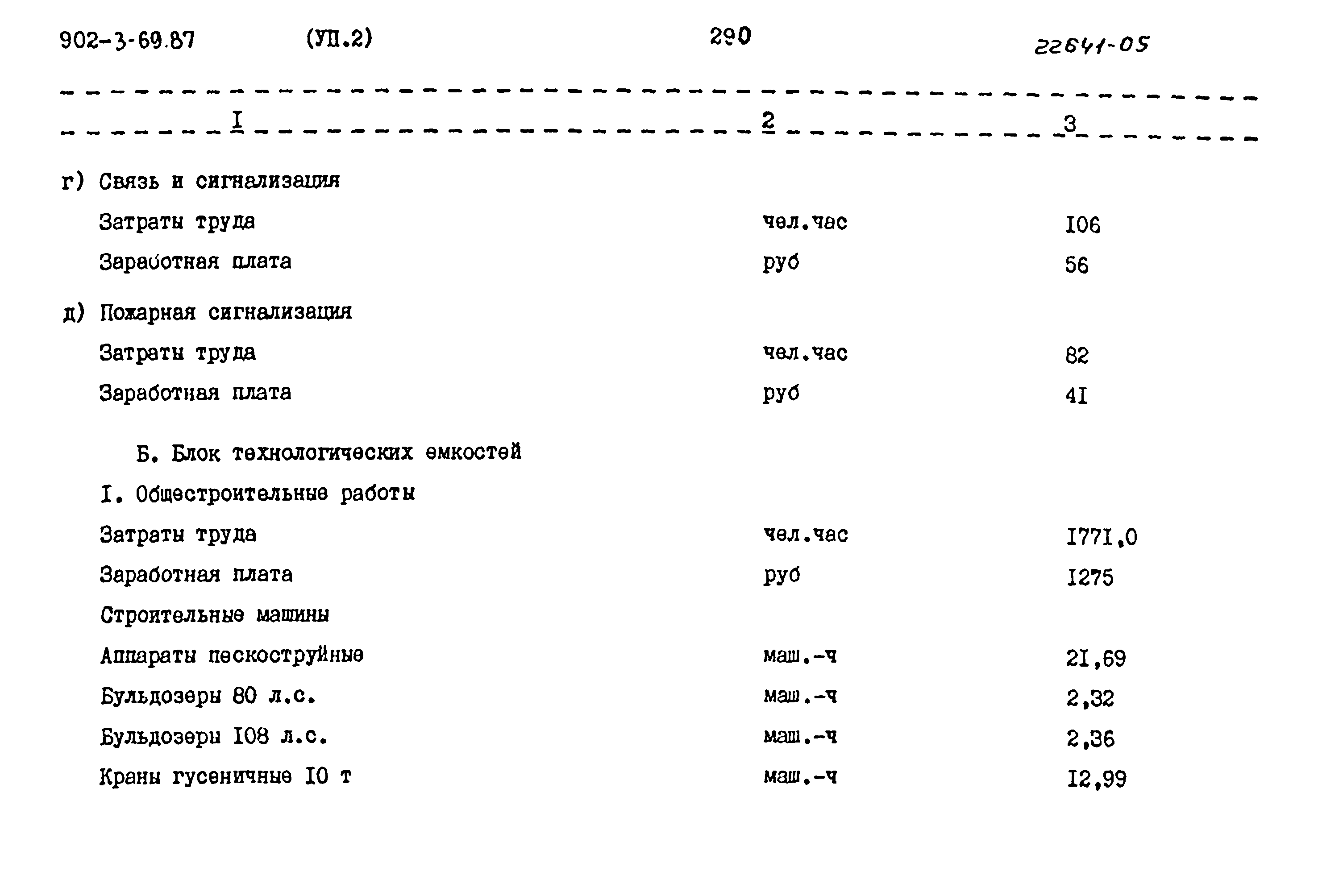 Типовой проект 902-3-69.87