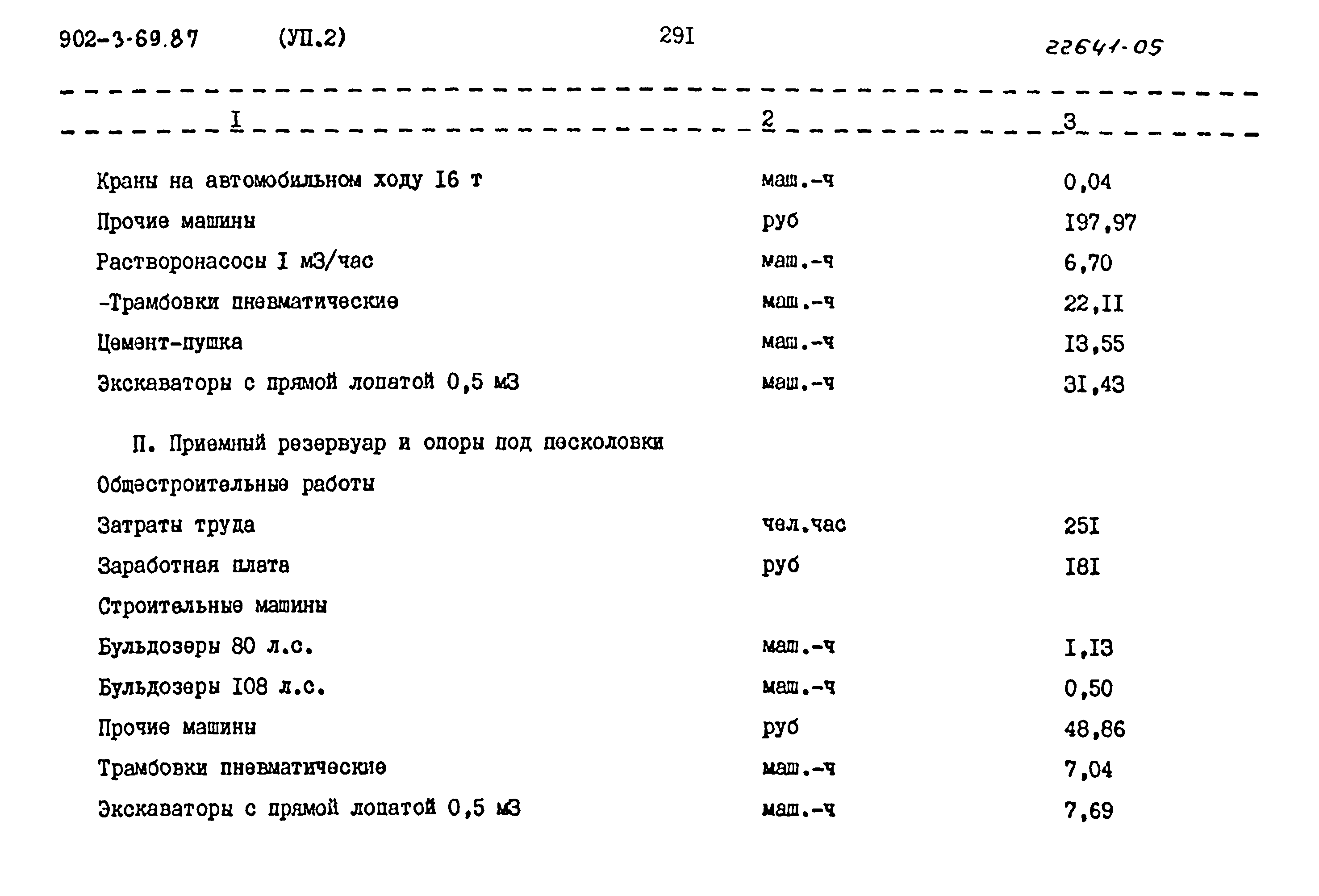 Типовой проект 902-3-69.87