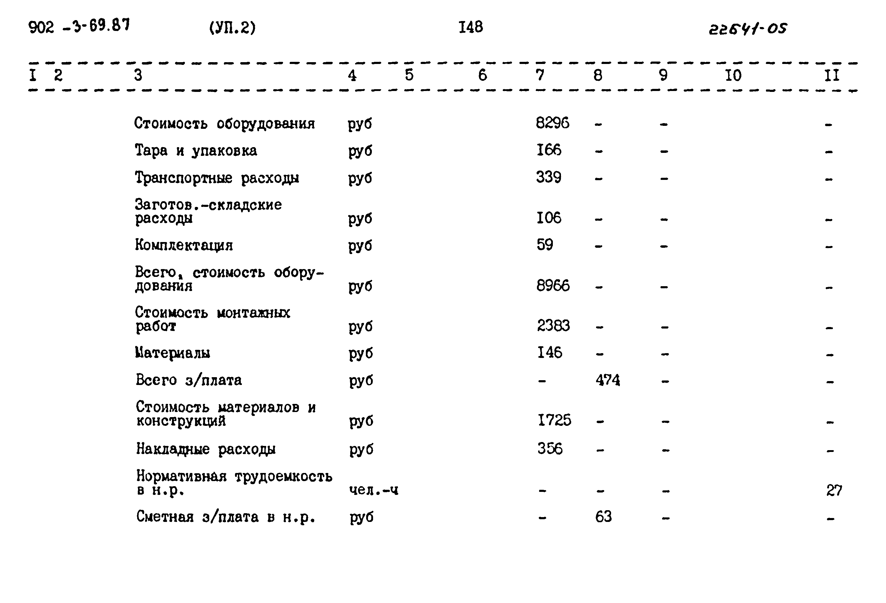 Типовой проект 902-3-69.87