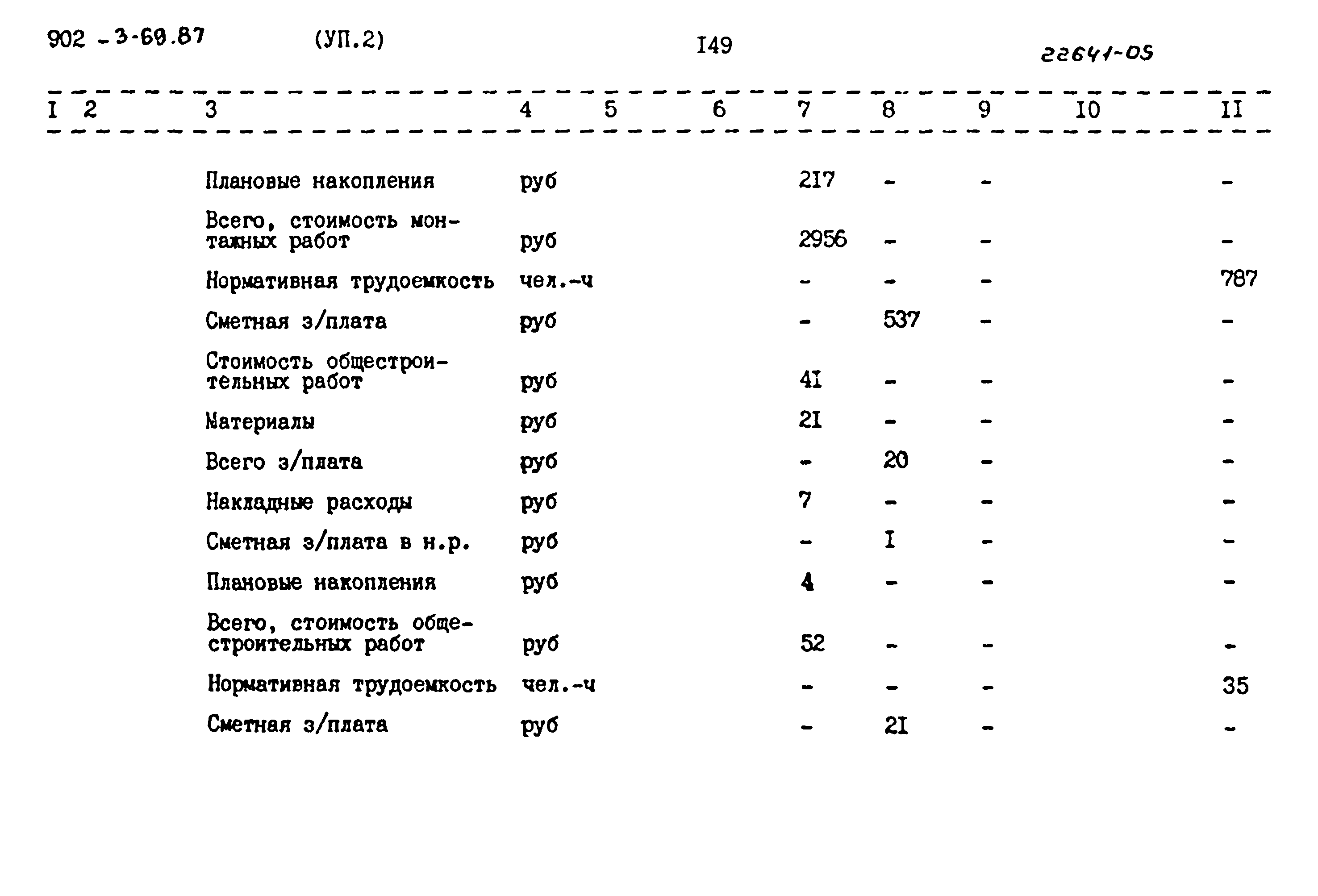 Типовой проект 902-3-69.87