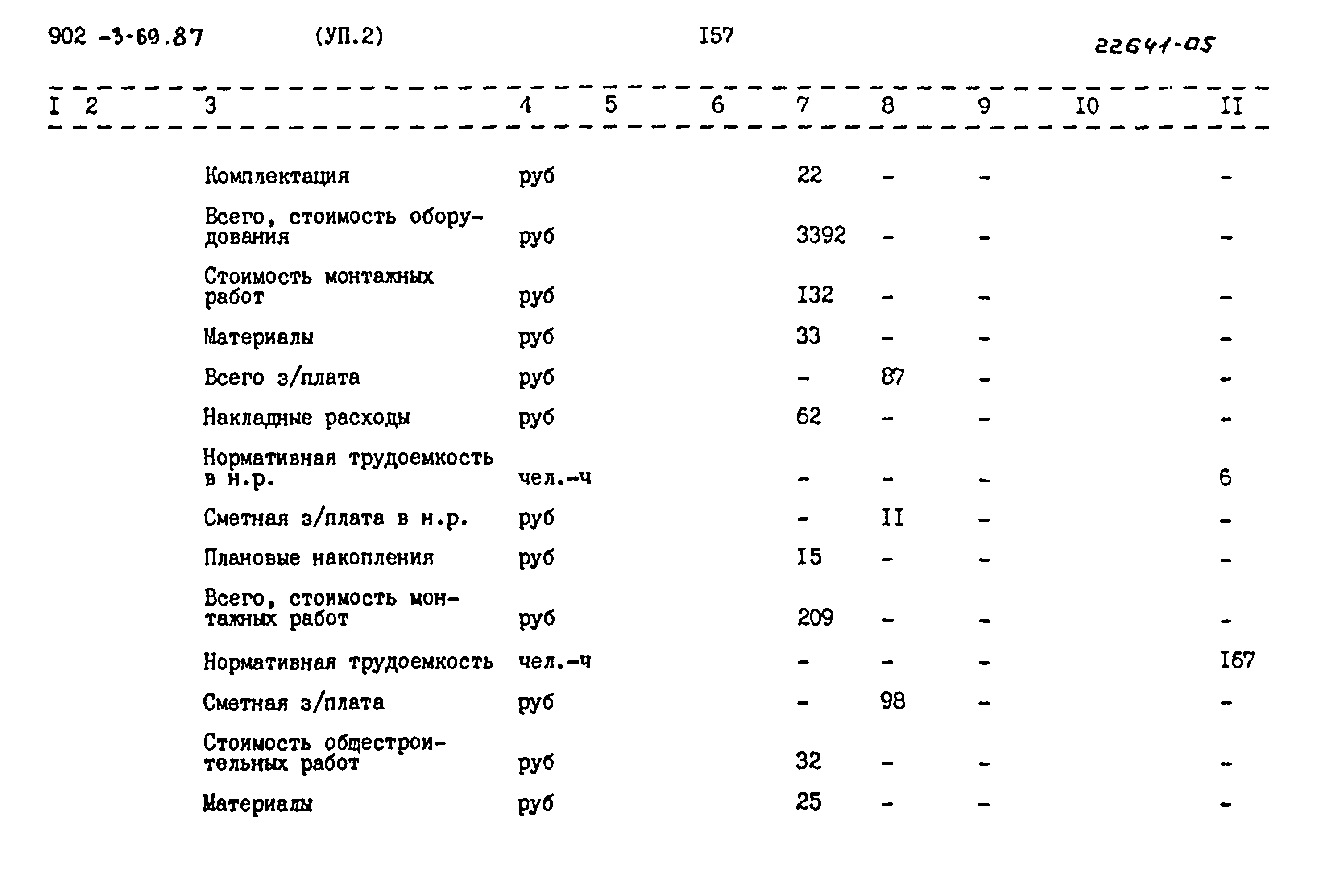 Типовой проект 902-3-69.87