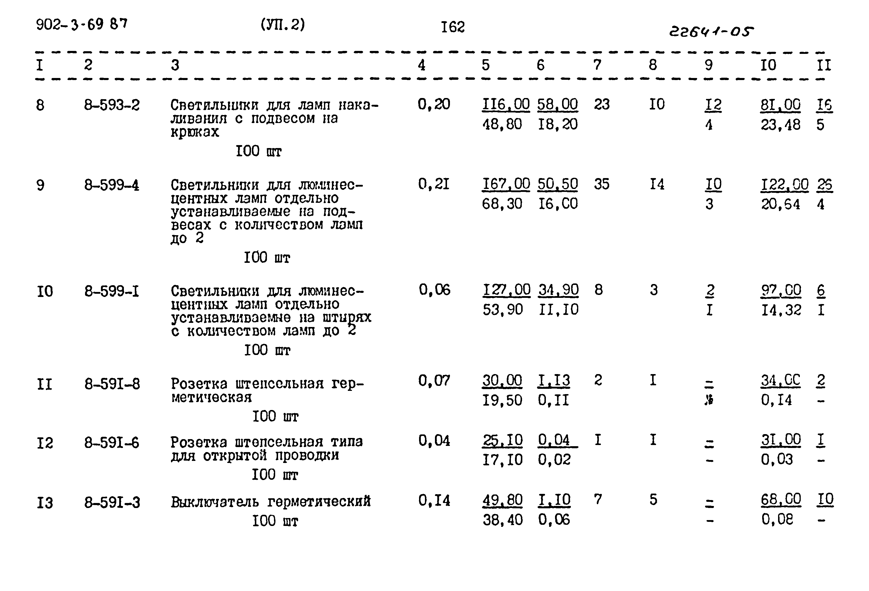 Типовой проект 902-3-69.87