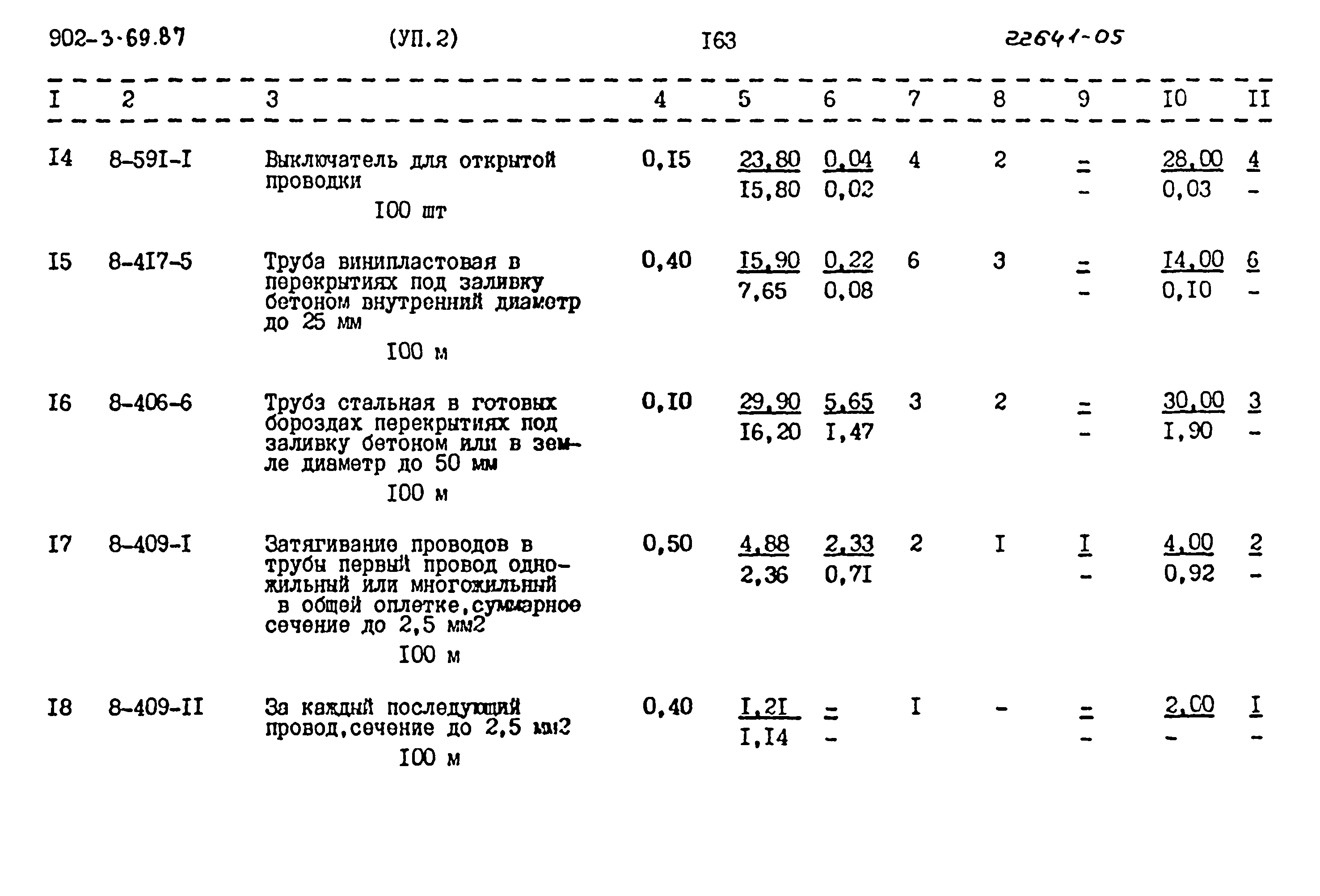Типовой проект 902-3-69.87