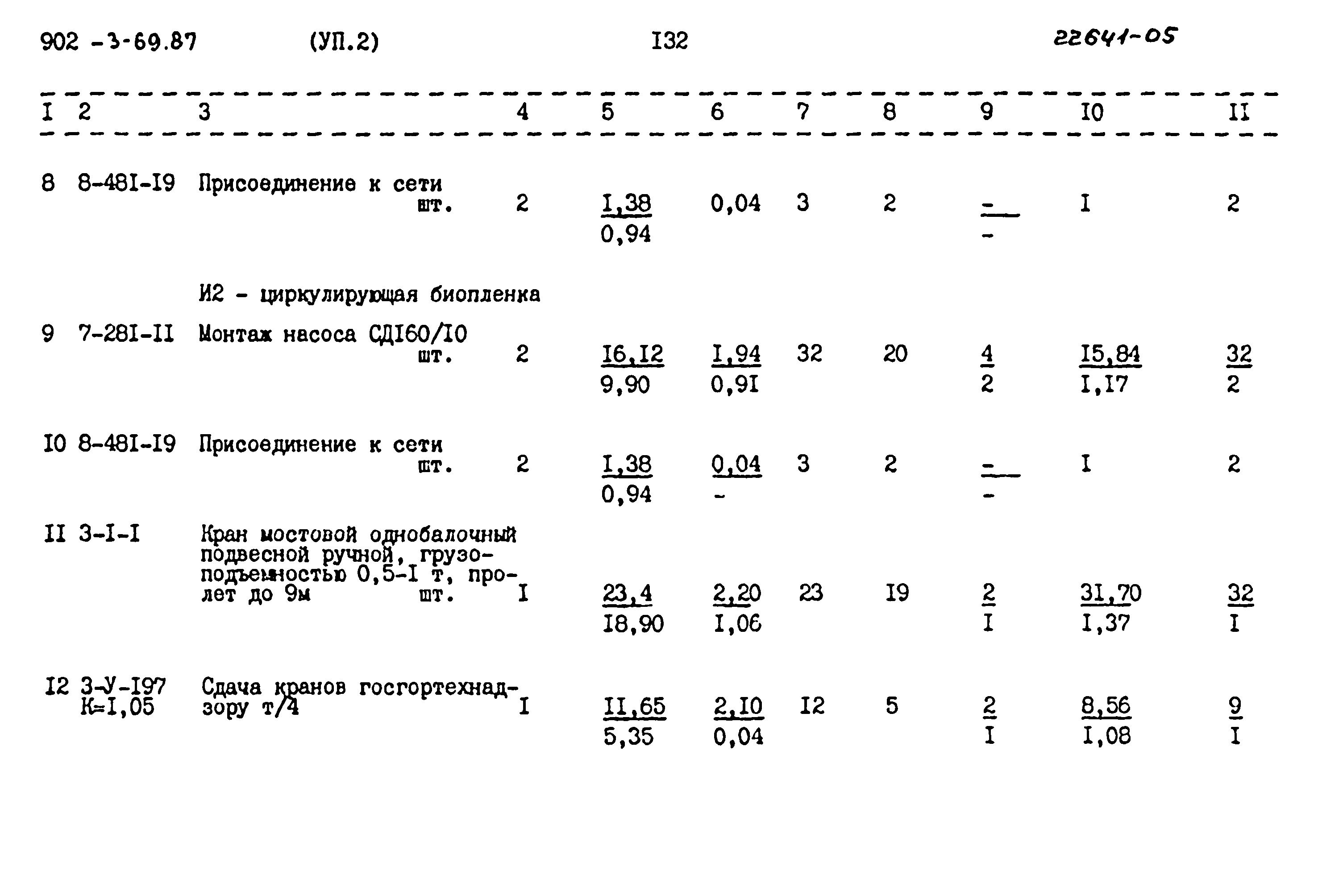 Типовой проект 902-3-69.87