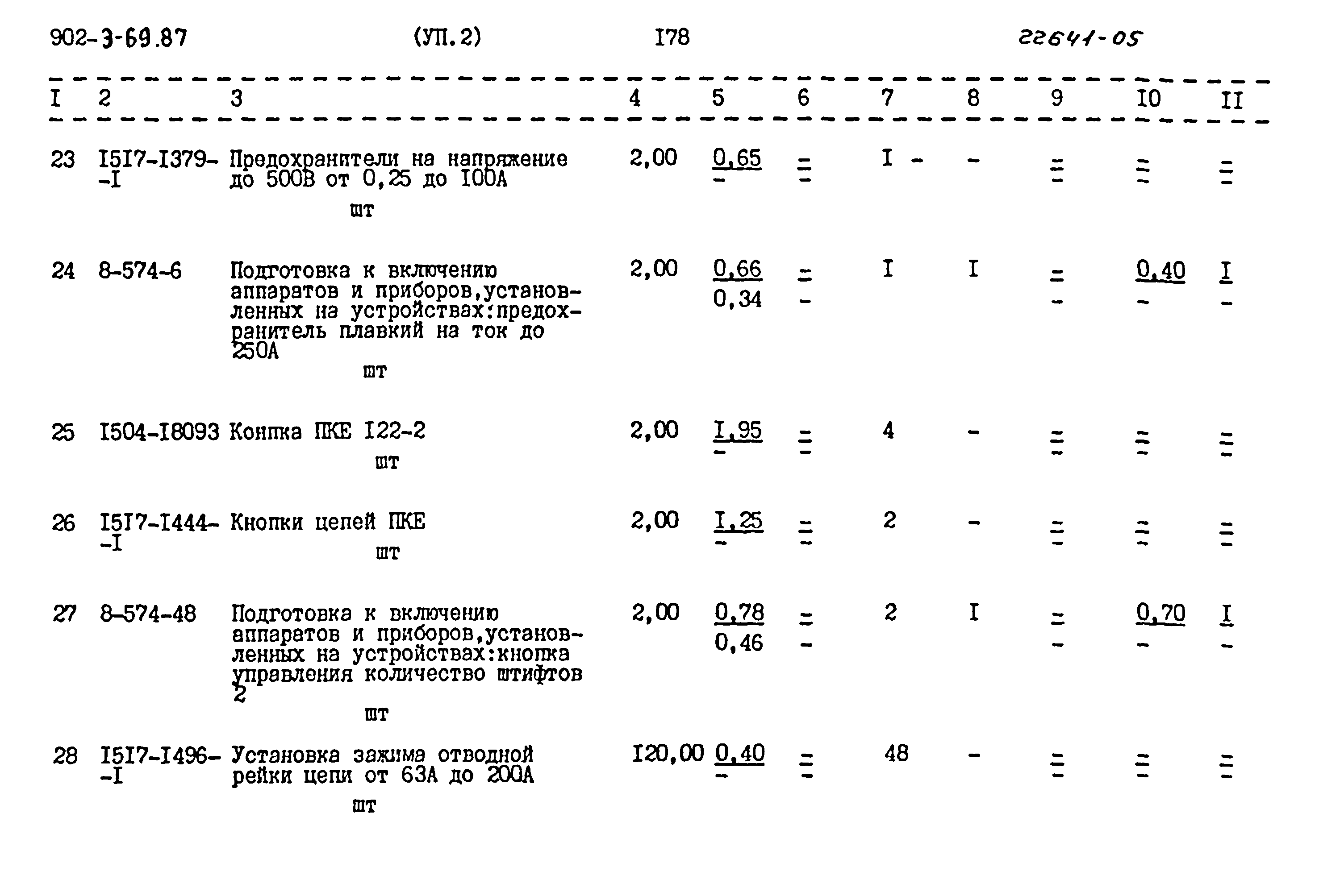Типовой проект 902-3-69.87