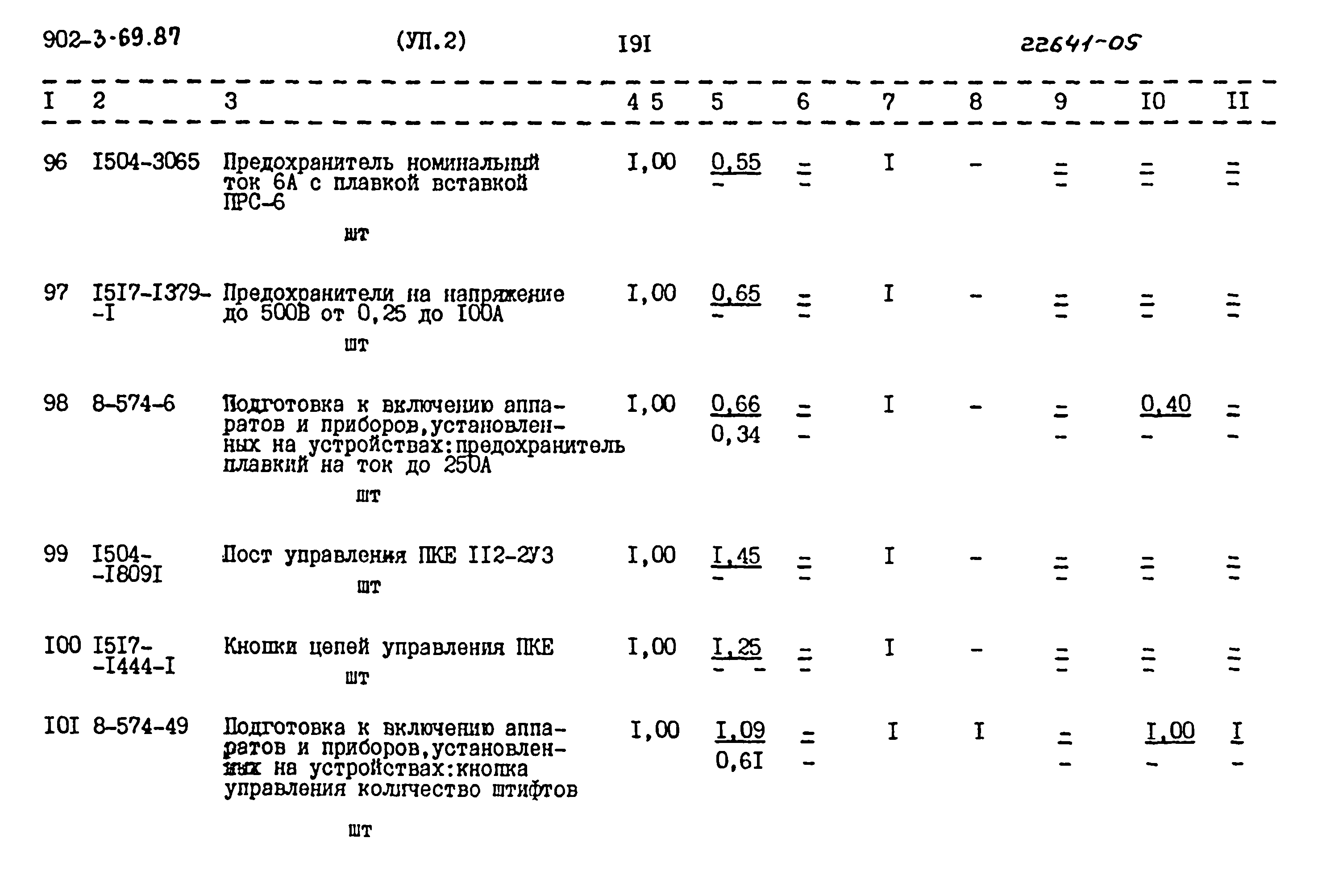 Типовой проект 902-3-69.87