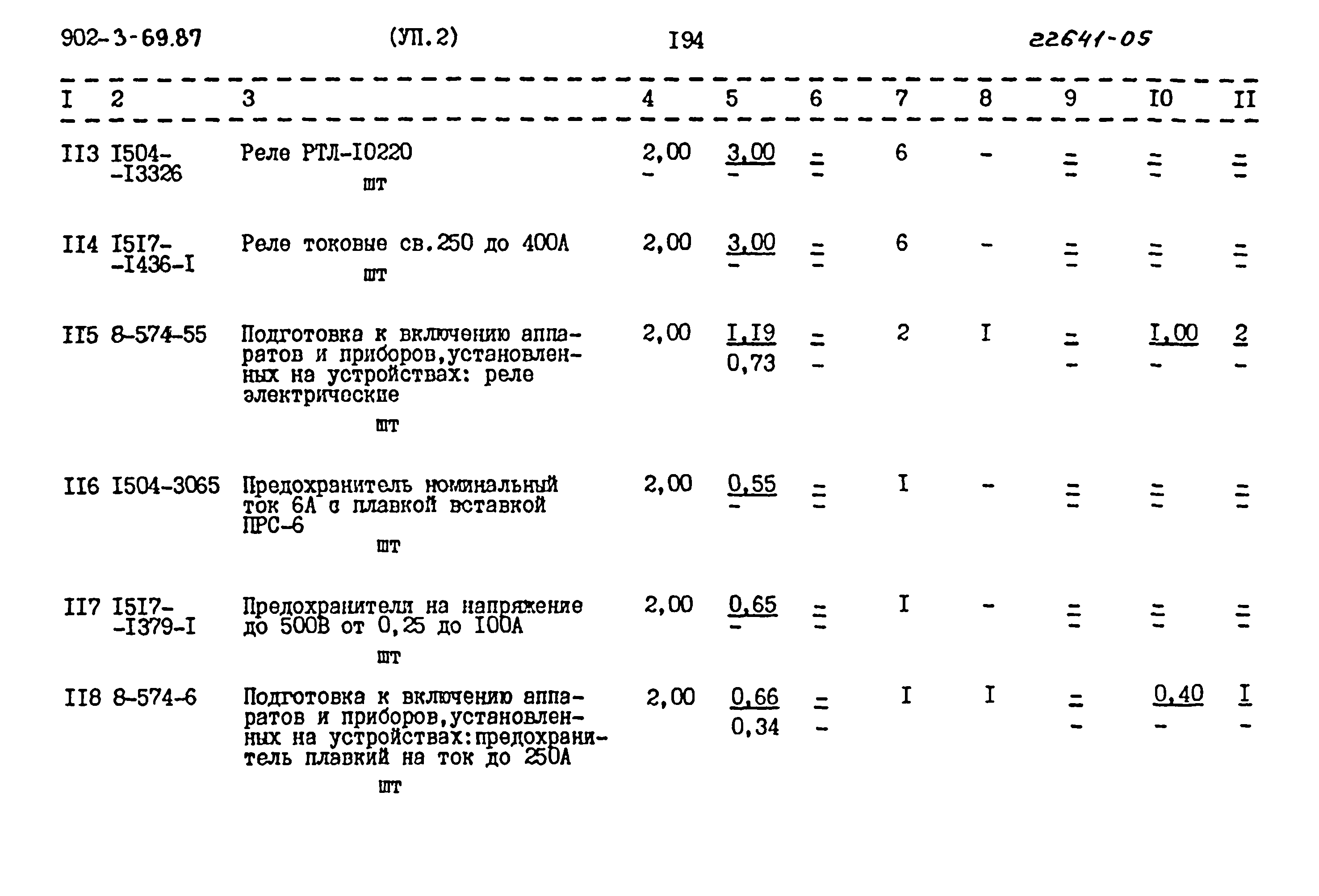 Типовой проект 902-3-69.87