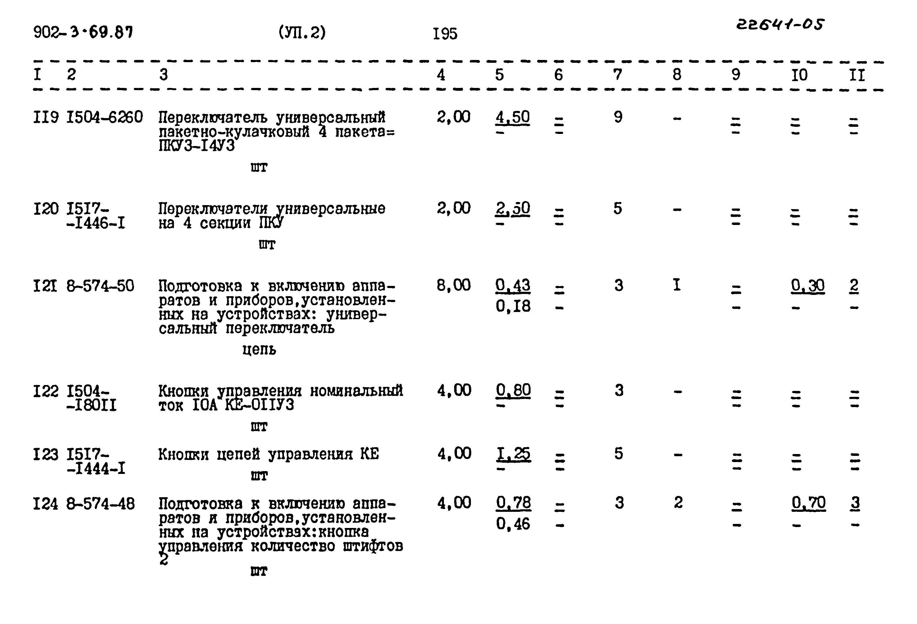 Типовой проект 902-3-69.87