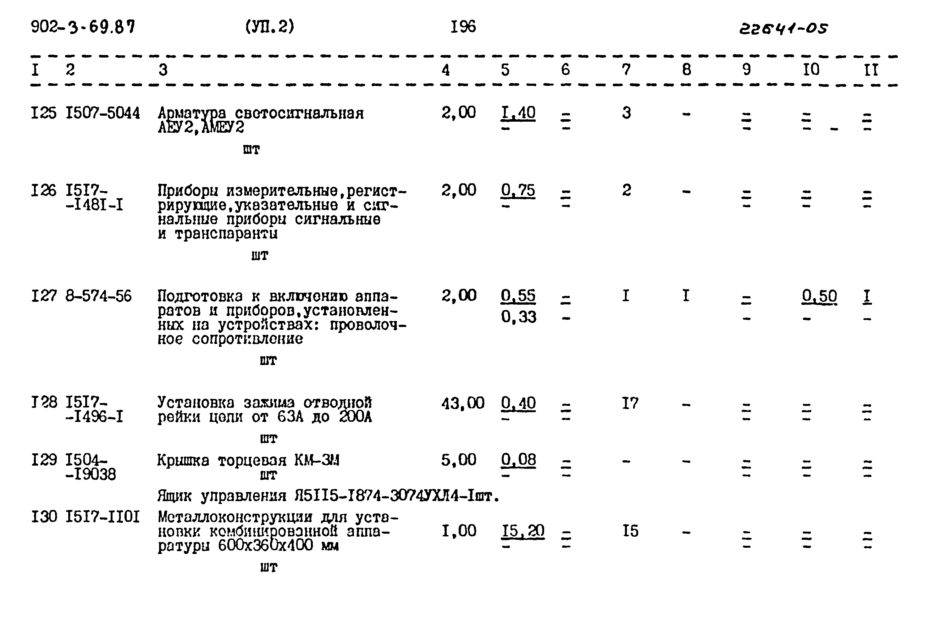 Типовой проект 902-3-69.87