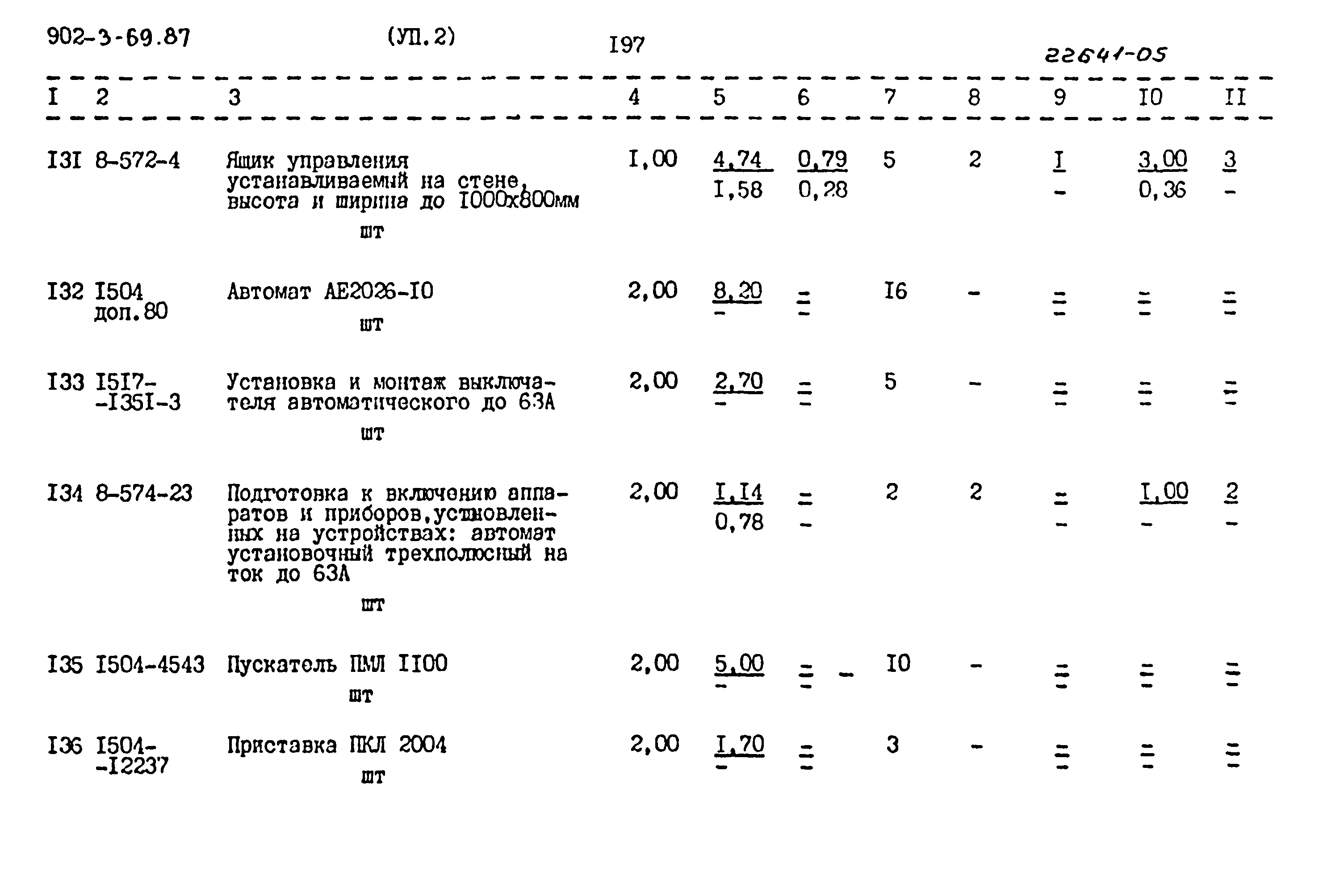Типовой проект 902-3-69.87