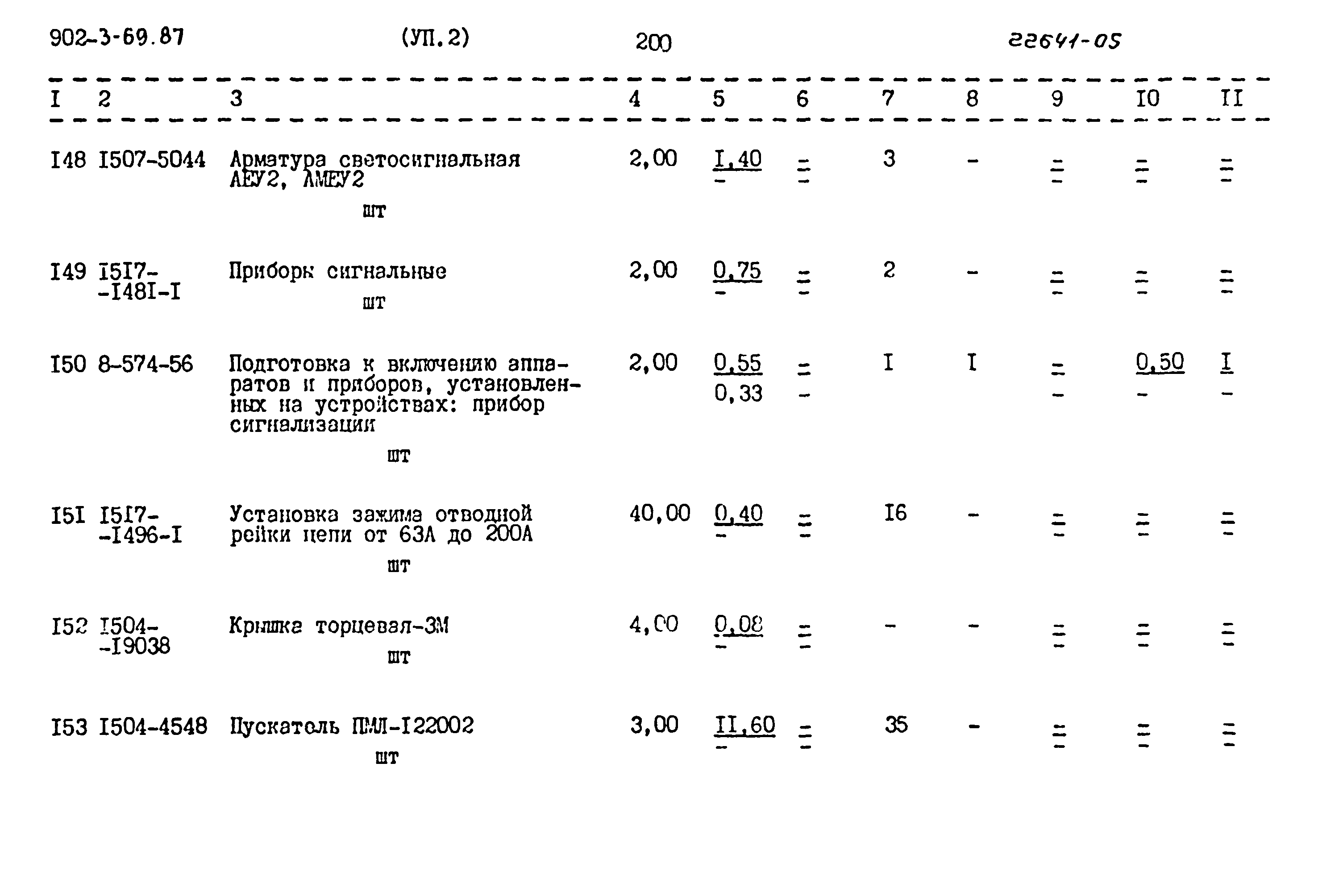 Типовой проект 902-3-69.87