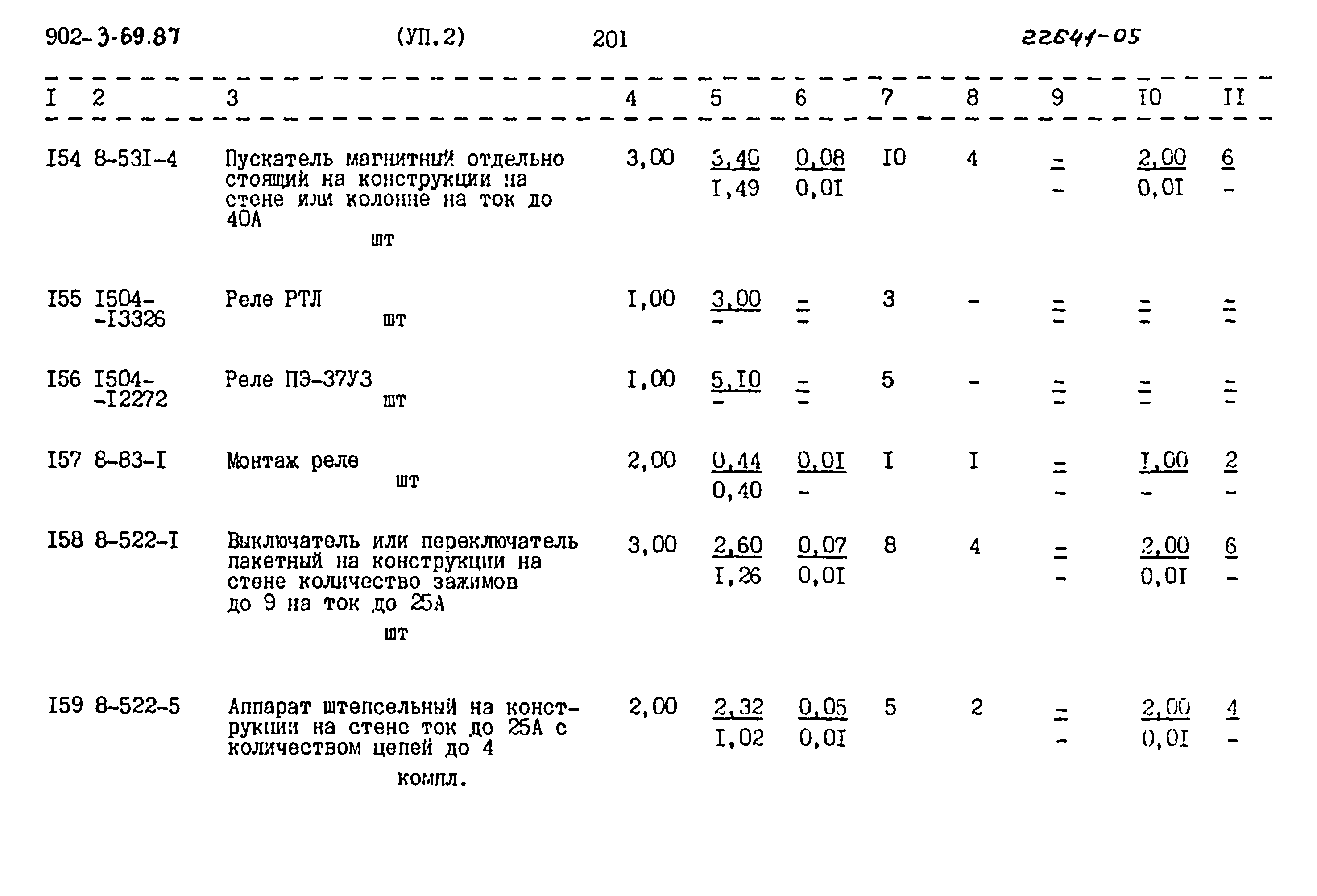 Типовой проект 902-3-69.87
