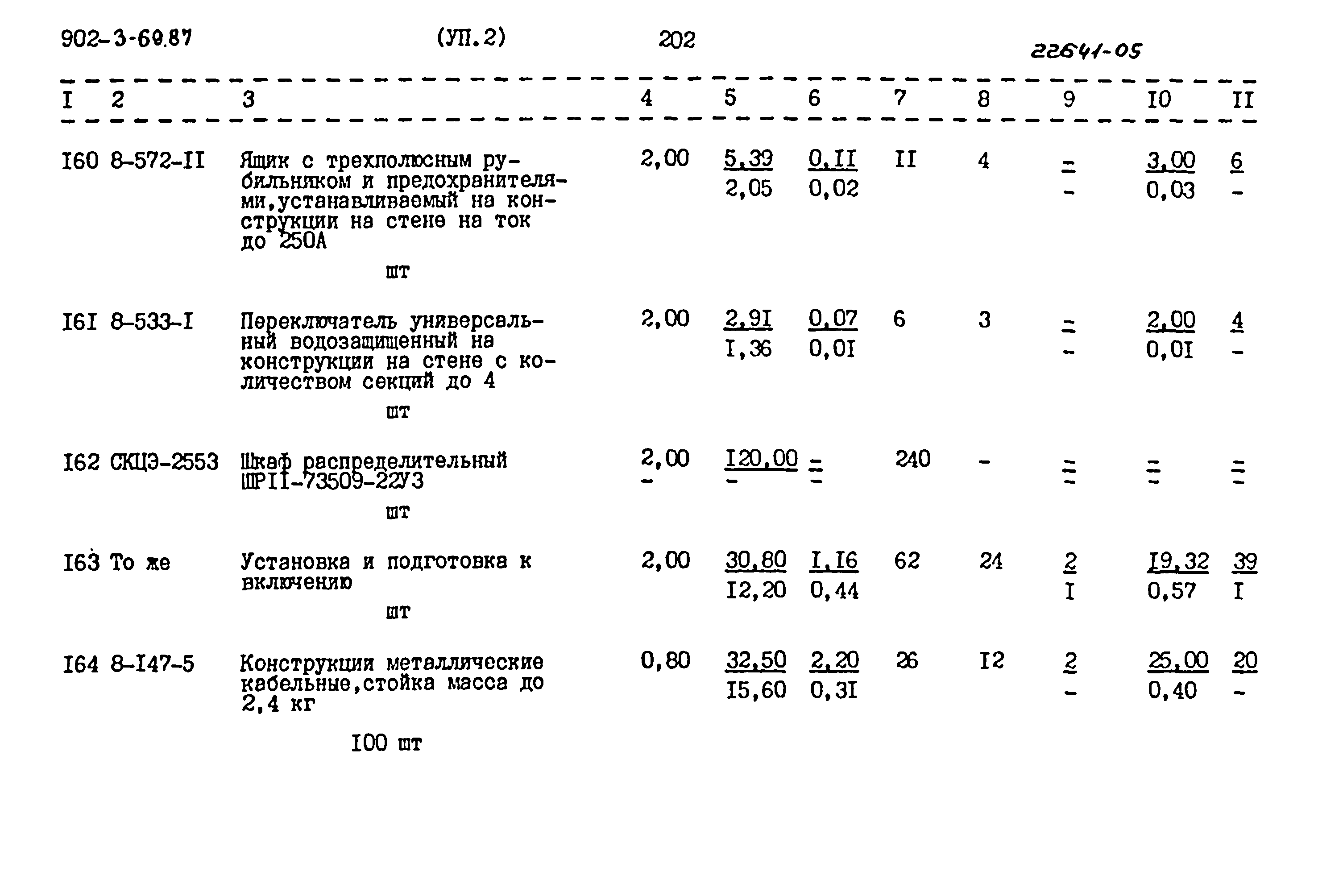 Типовой проект 902-3-69.87