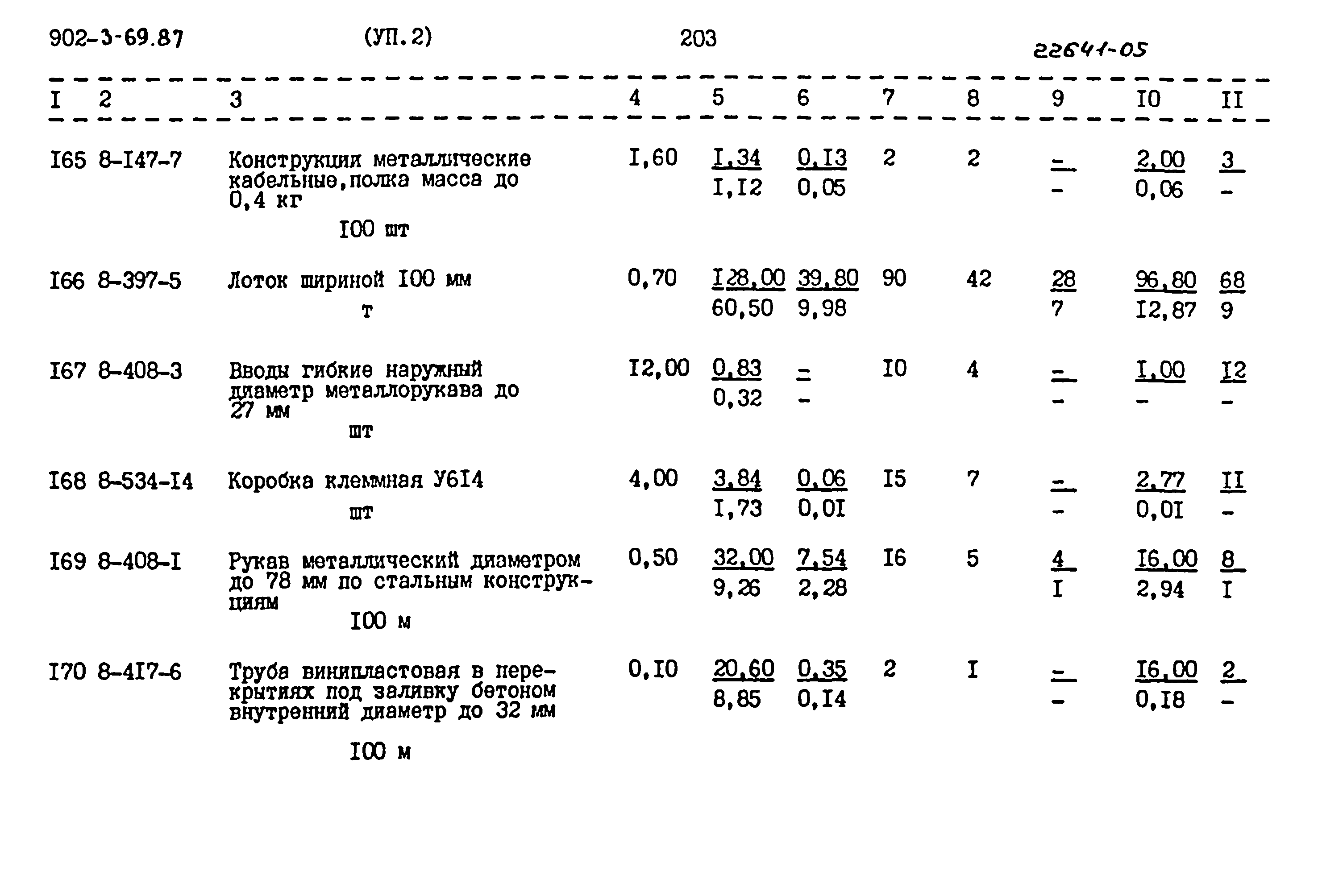 Типовой проект 902-3-69.87